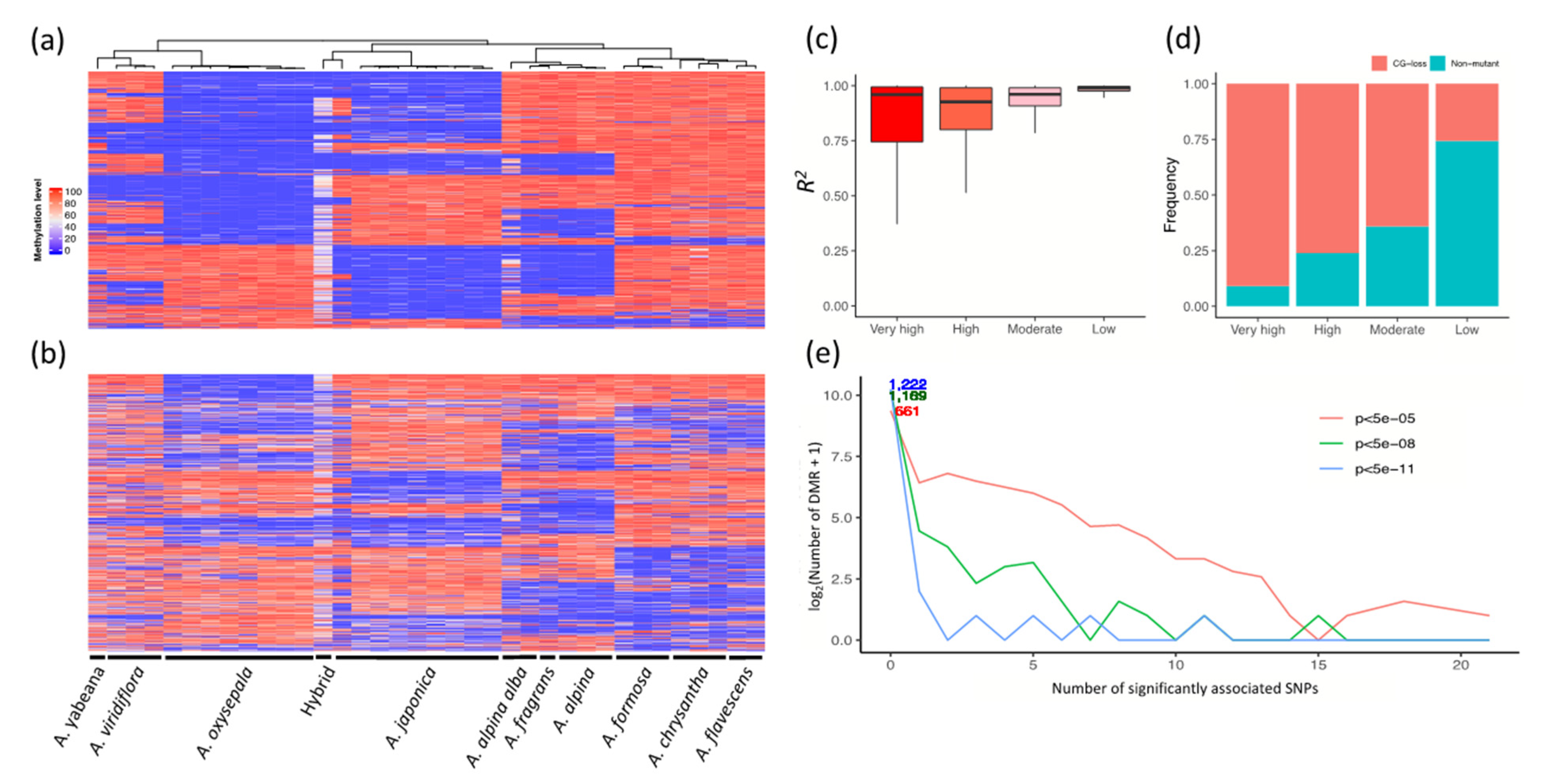 Genes 13 00793 g005