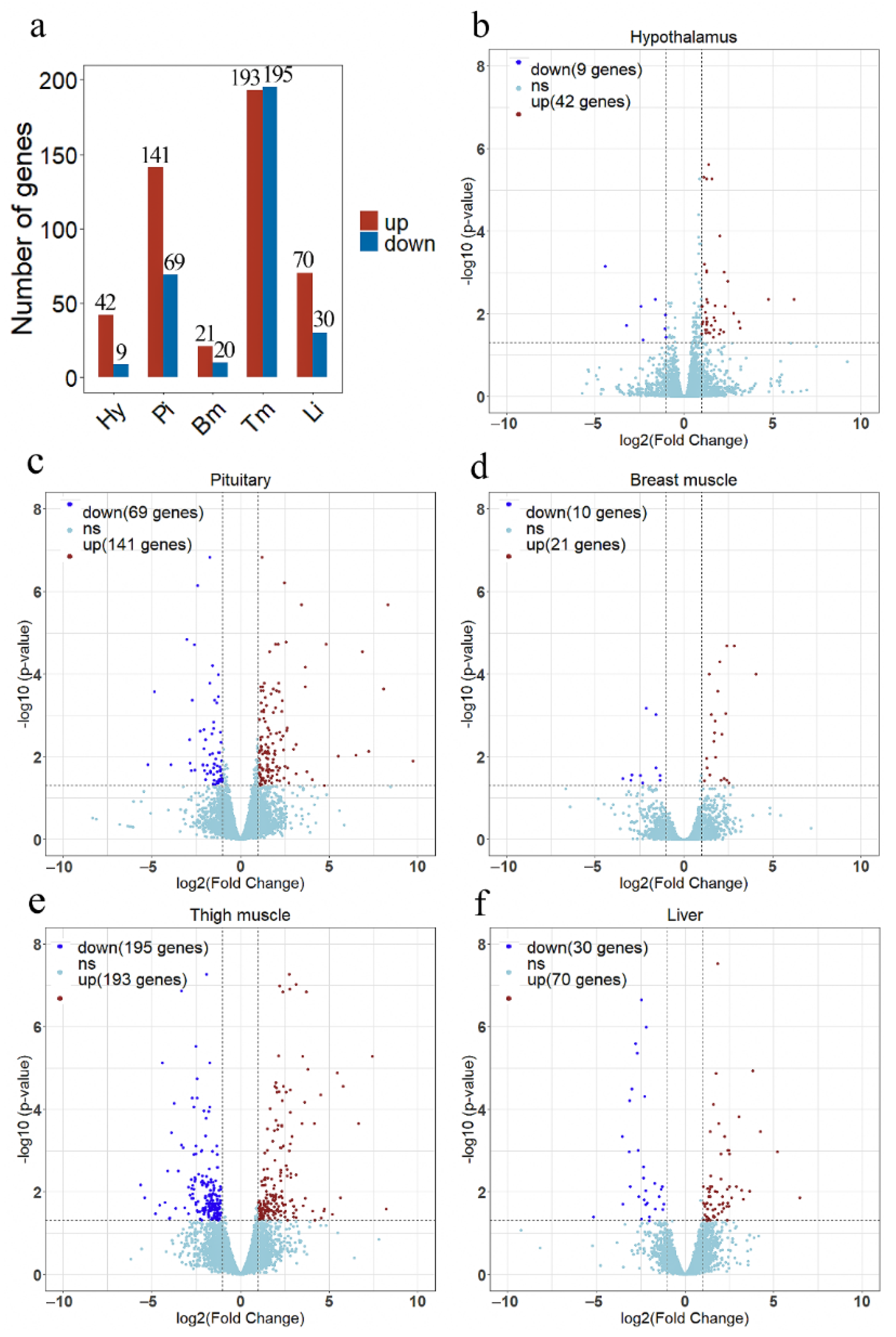 Genes 13 00798 g003 550