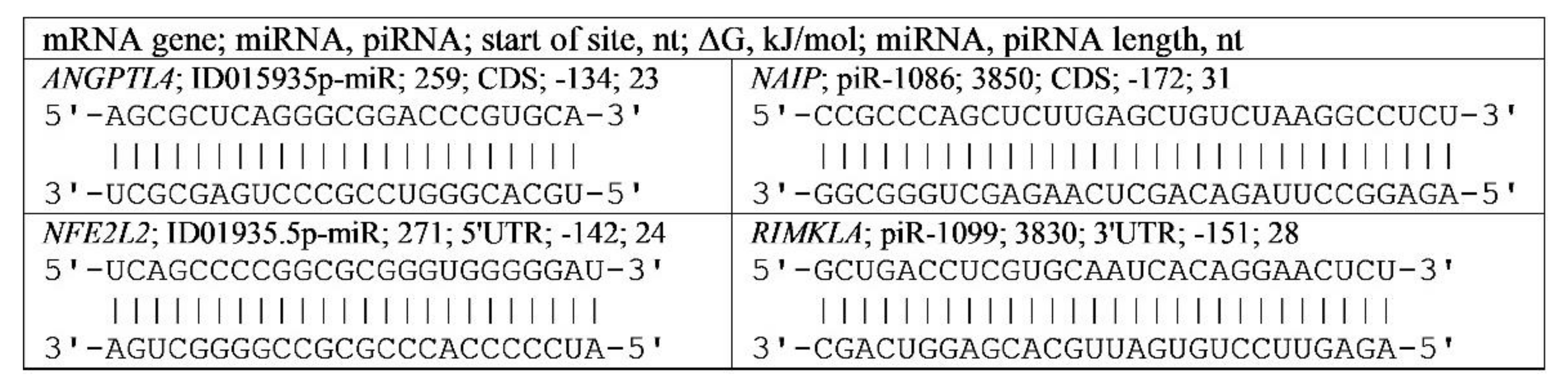 Genes 13 00800 g001