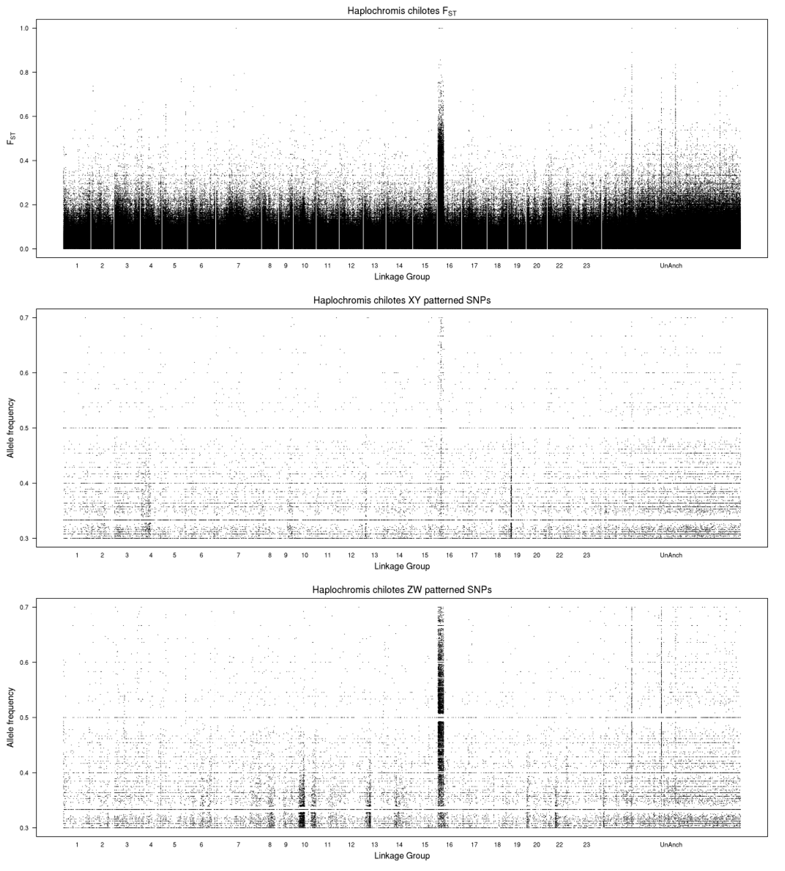 Genes 13 00804 g001 550