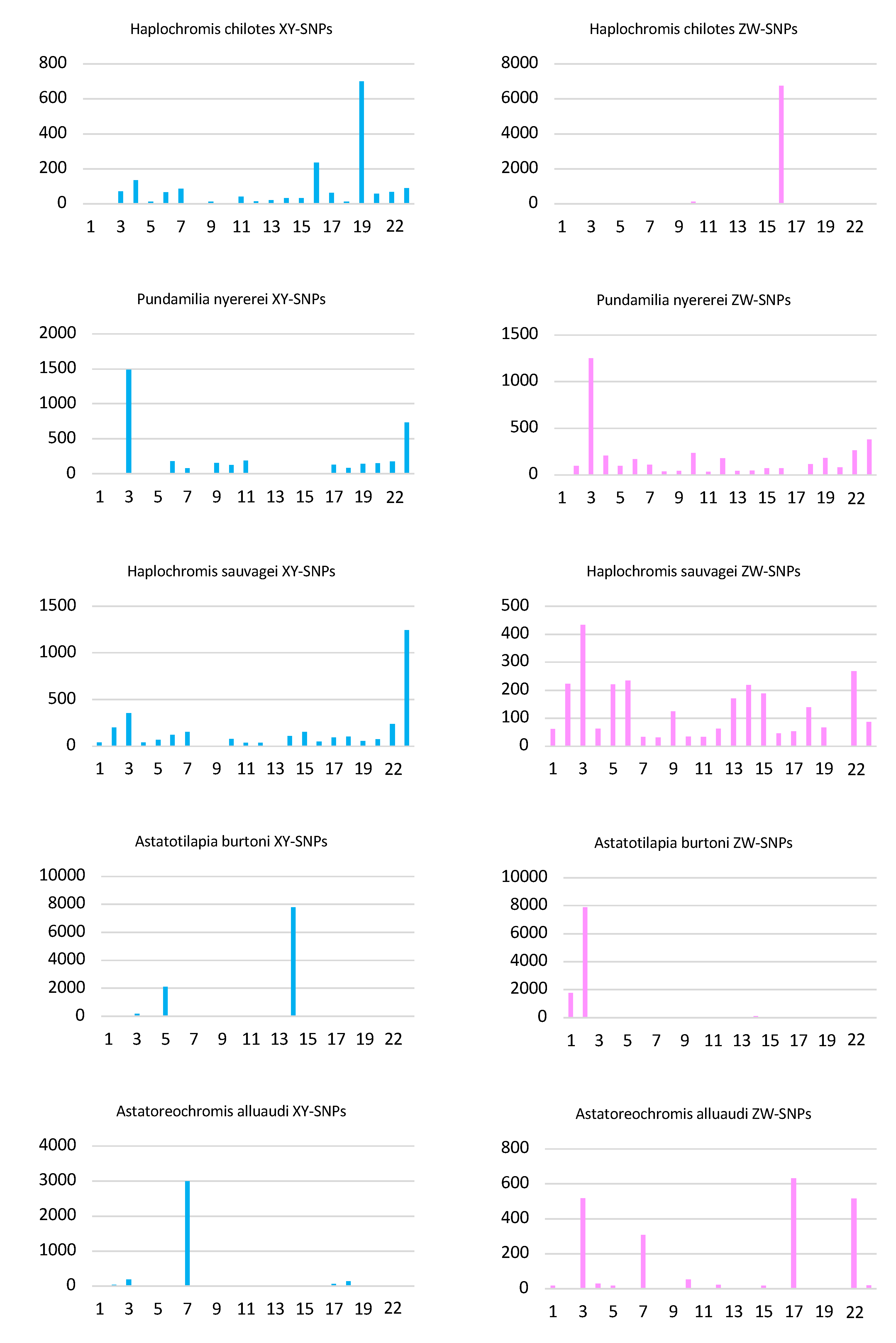 Genes 13 00804 g003 550