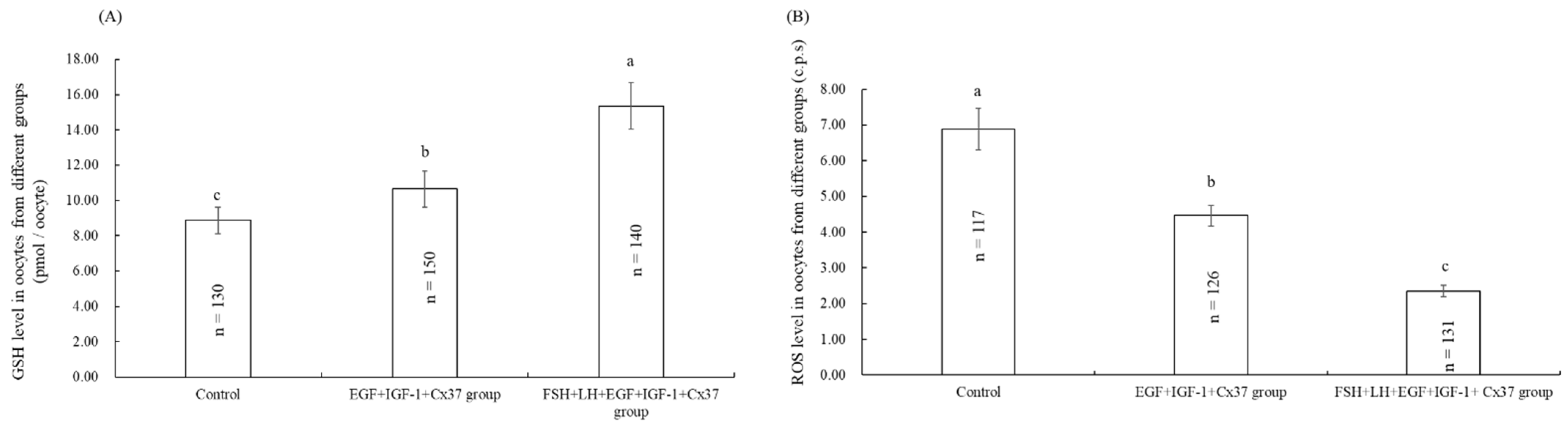 Genes 13 00805 g002 Genes 13 00805 g002