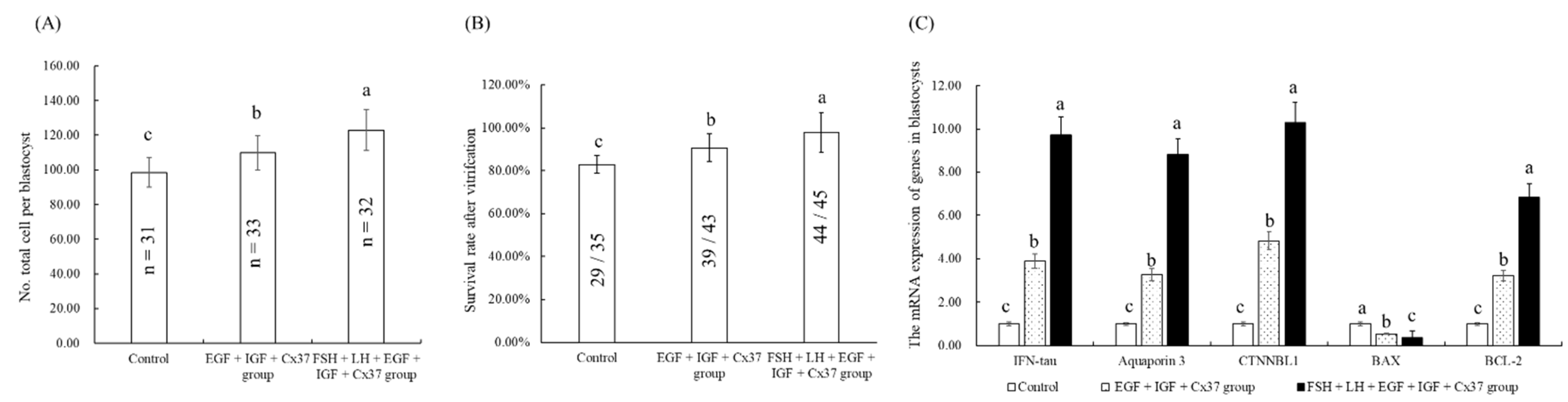 Genes 13 00805 g004 Genes 13 00805 g004