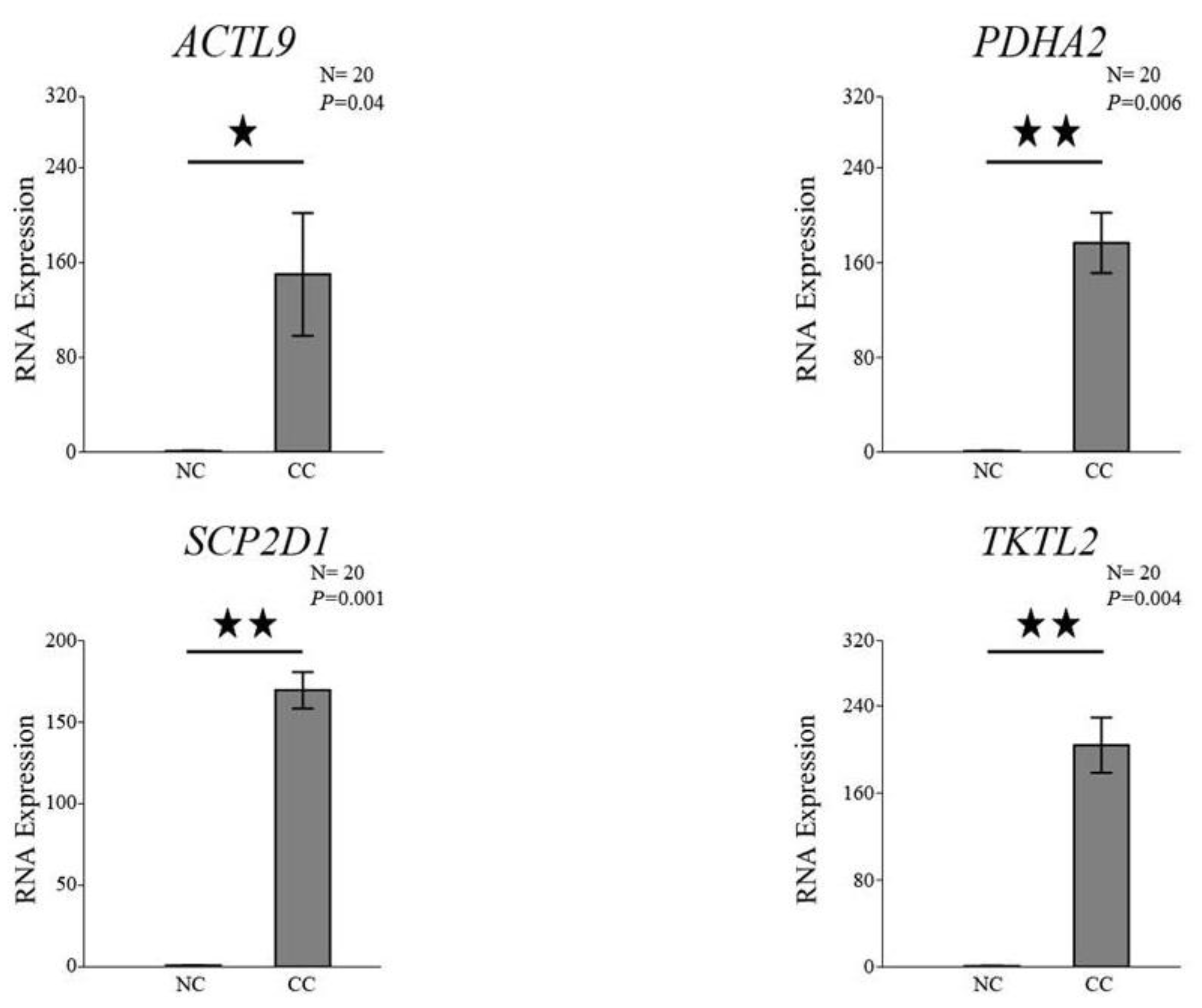Genes 13 00807 g006 Genes 13 00807 g006