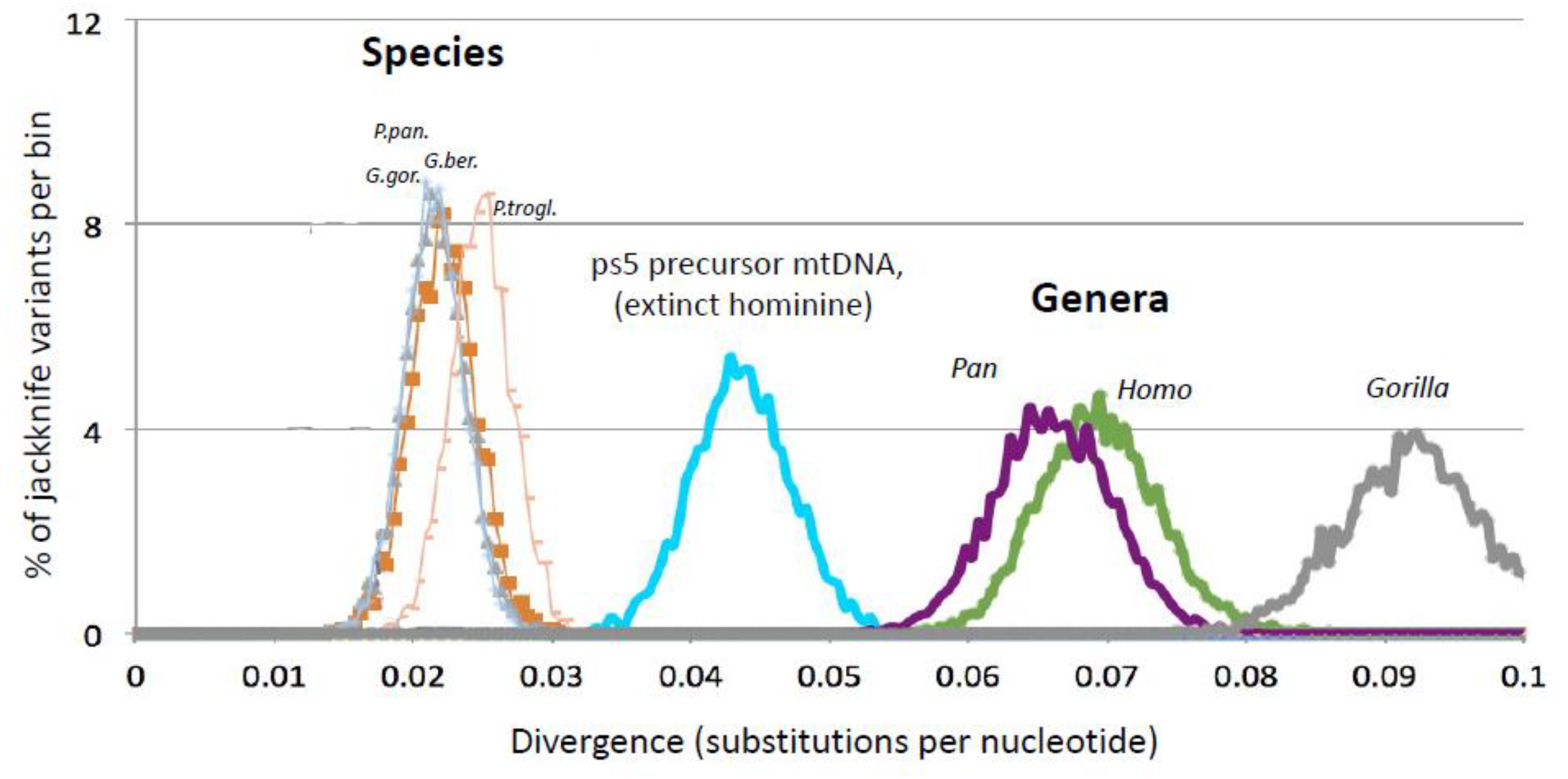 Genes 13 00810 g002 550