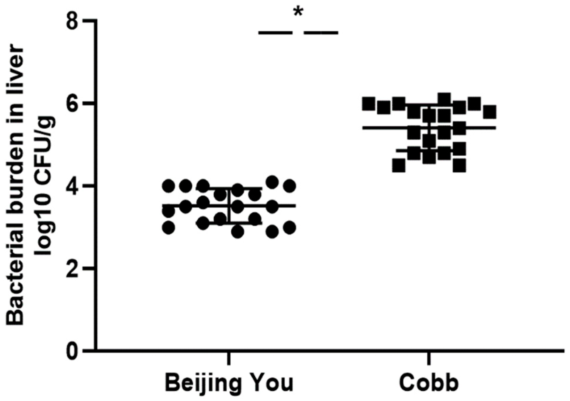 Genes 13 00811 g001 550