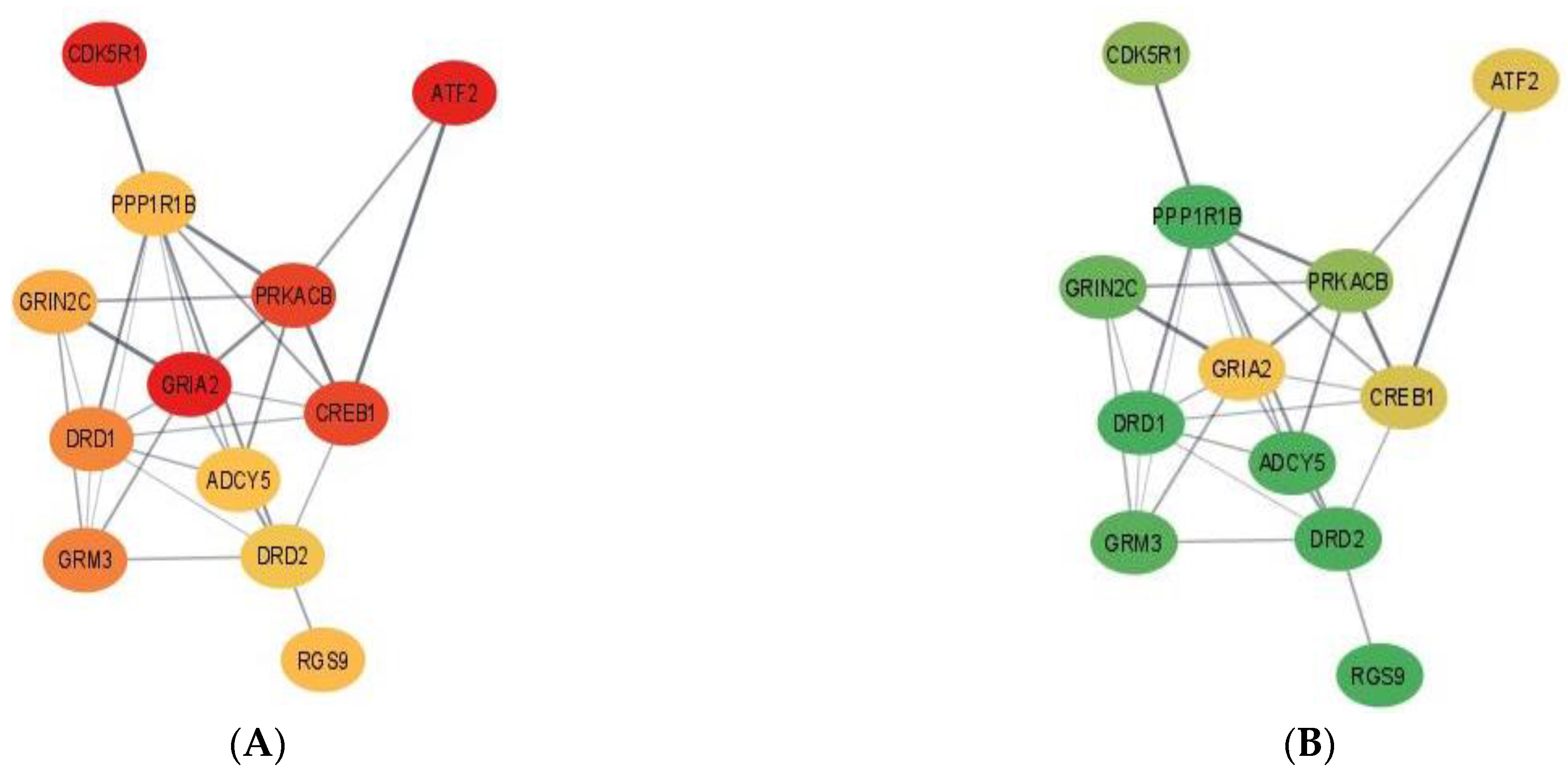 Genes 13 00814 g002a
