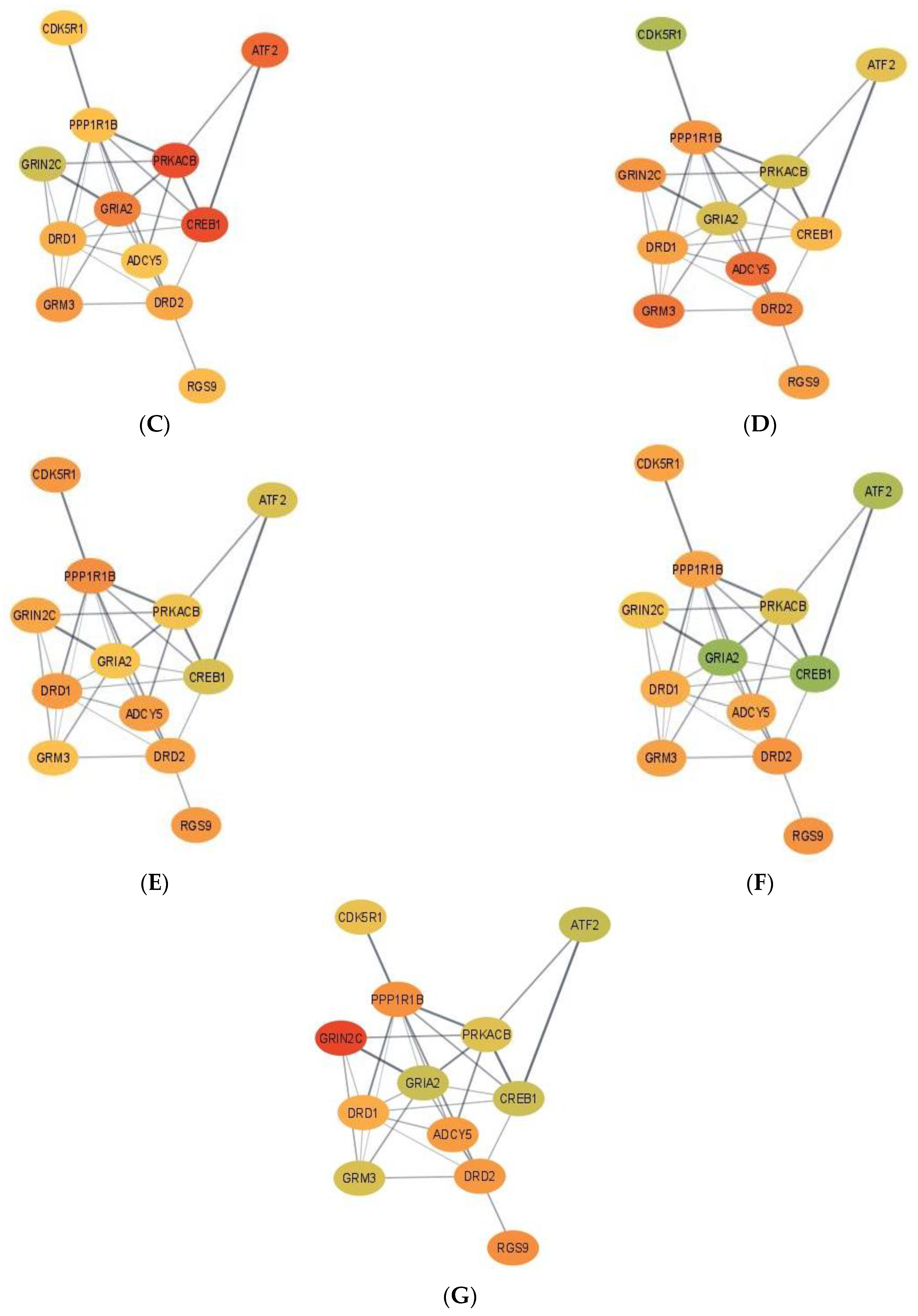 Genes 13 00814 g002b