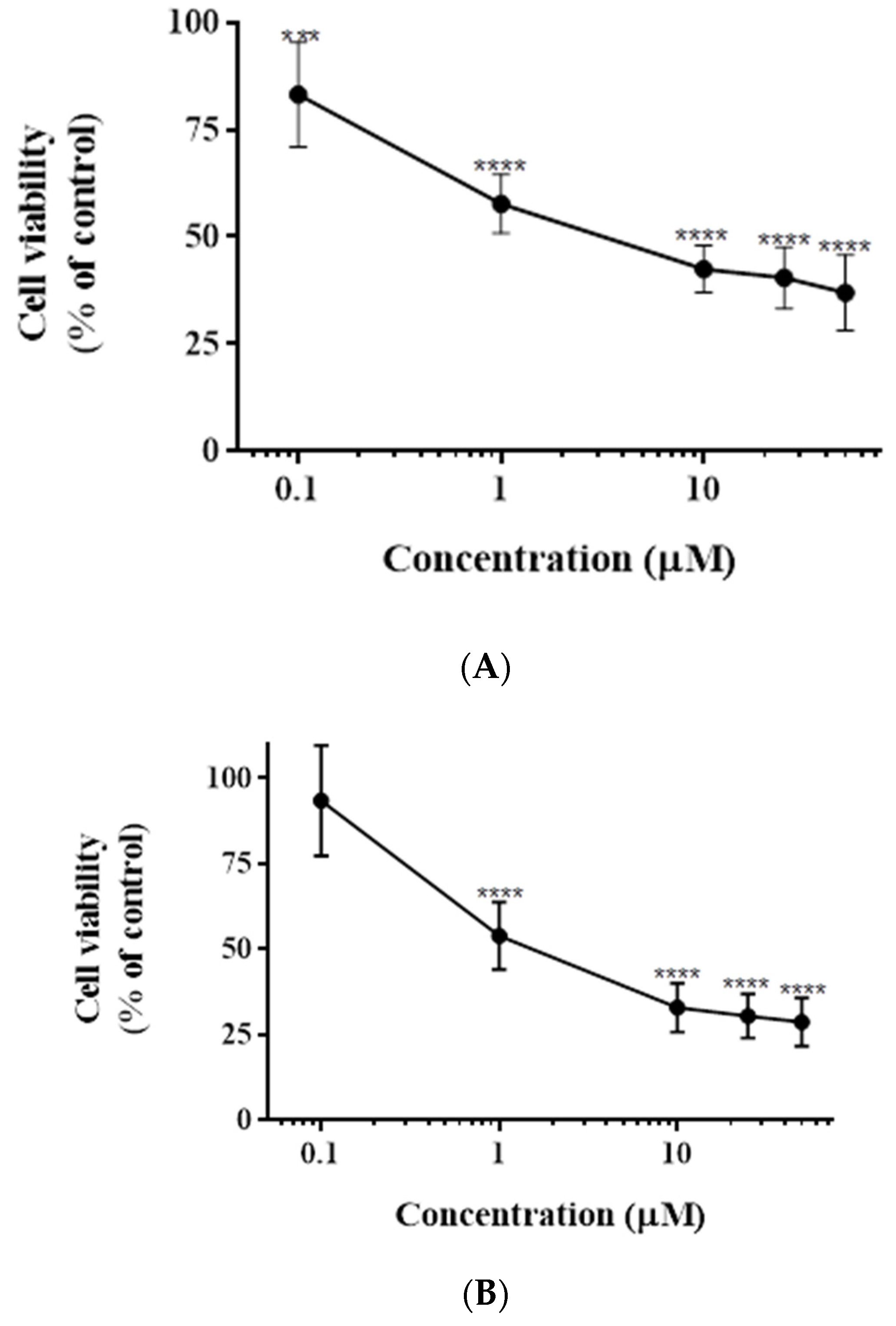 Genes 13 00815 g001a 550