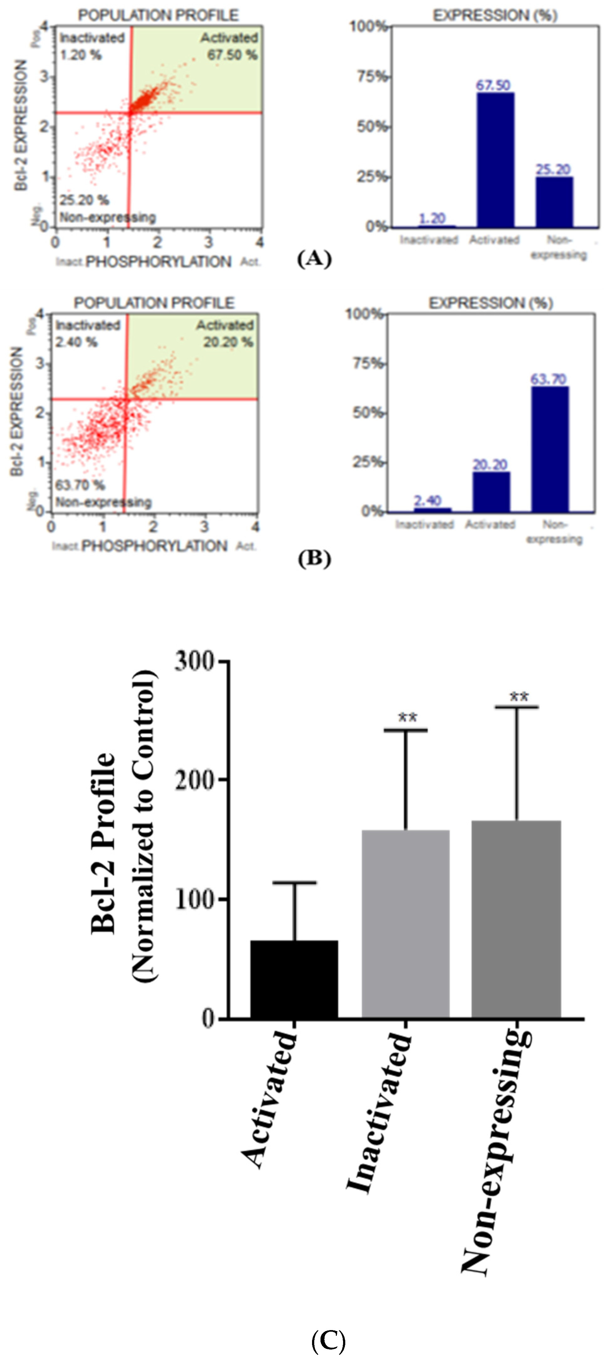 Genes 13 00815 g004 550