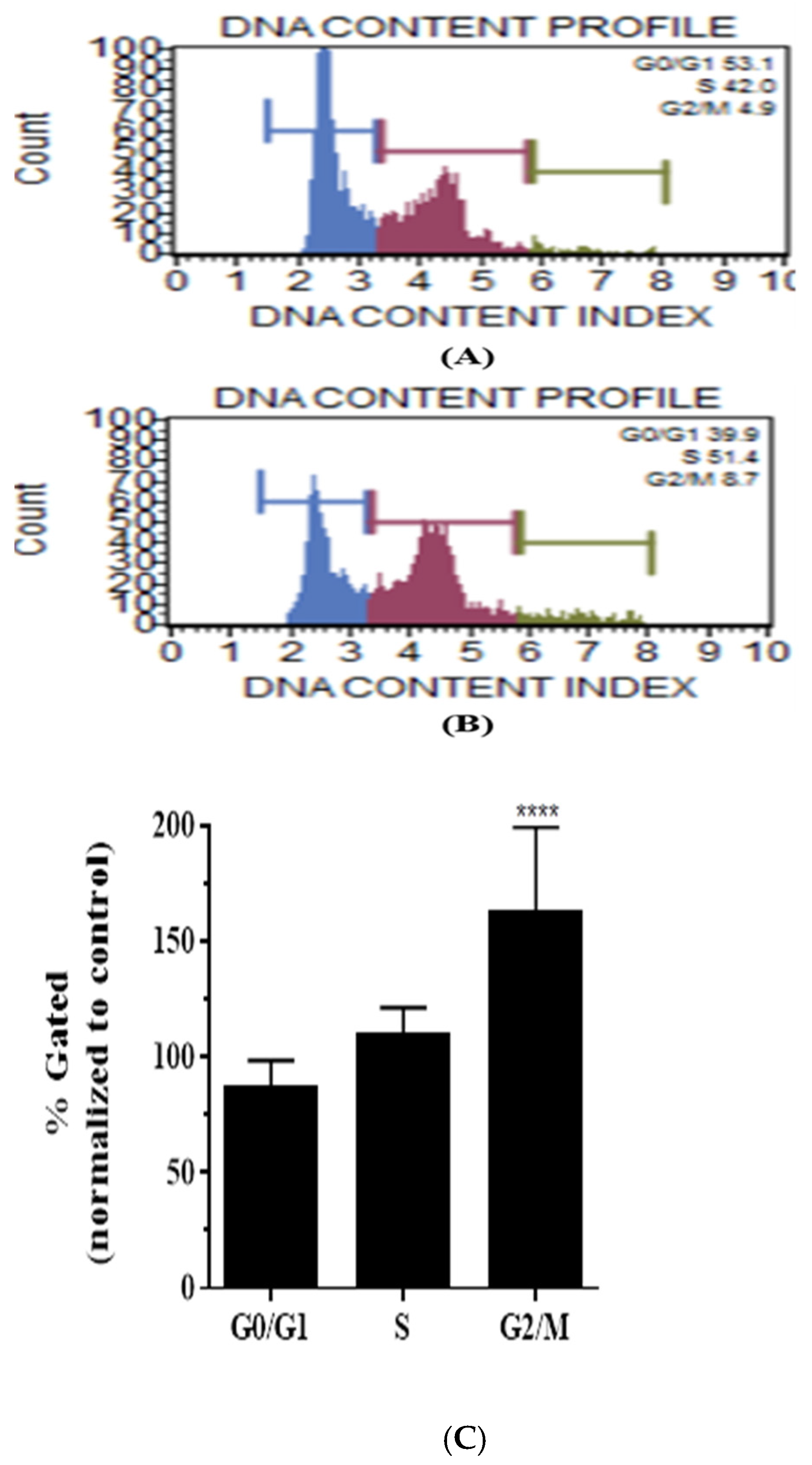 Genes 13 00815 g005 550