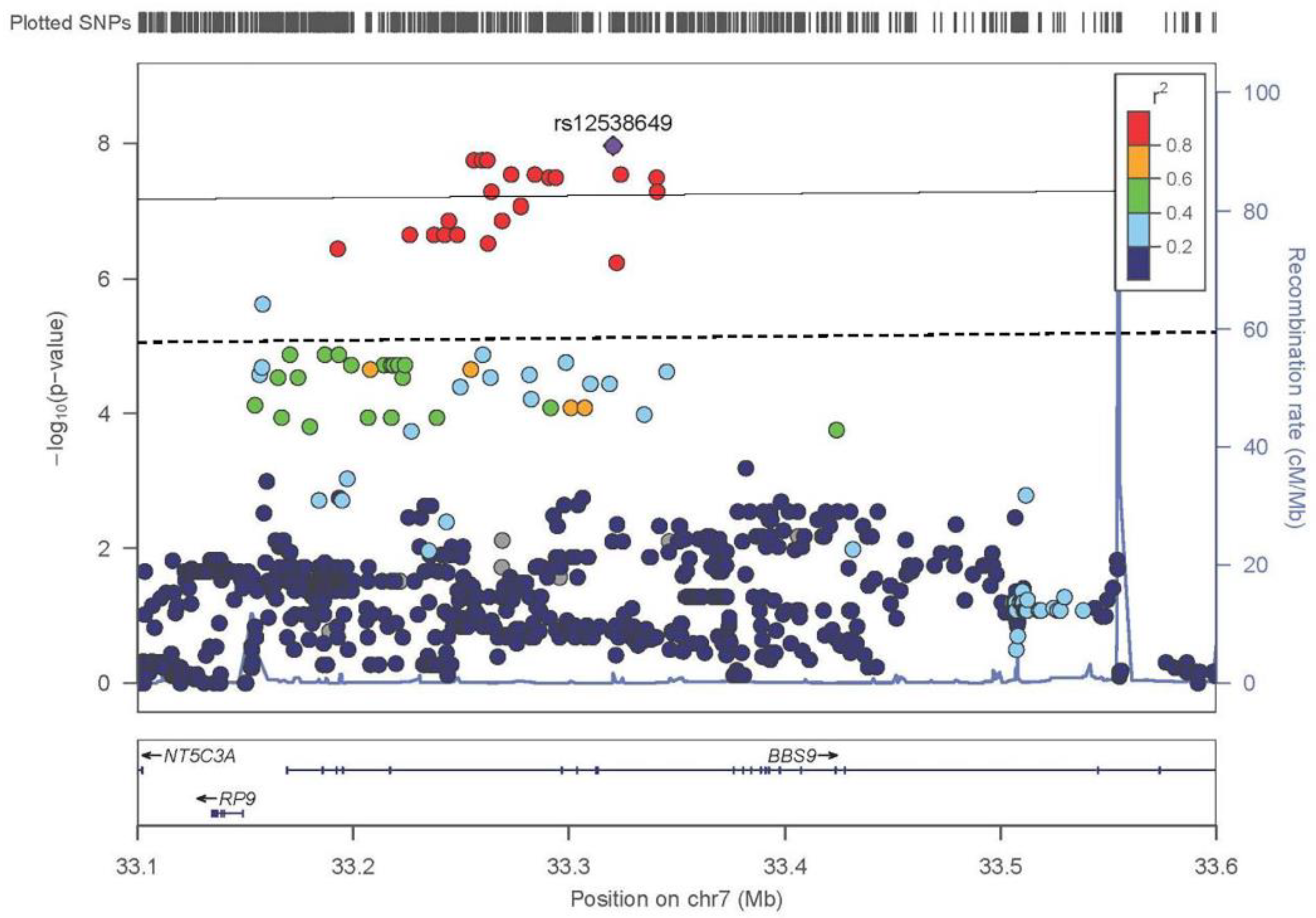 Genes 13 00816 g003 550