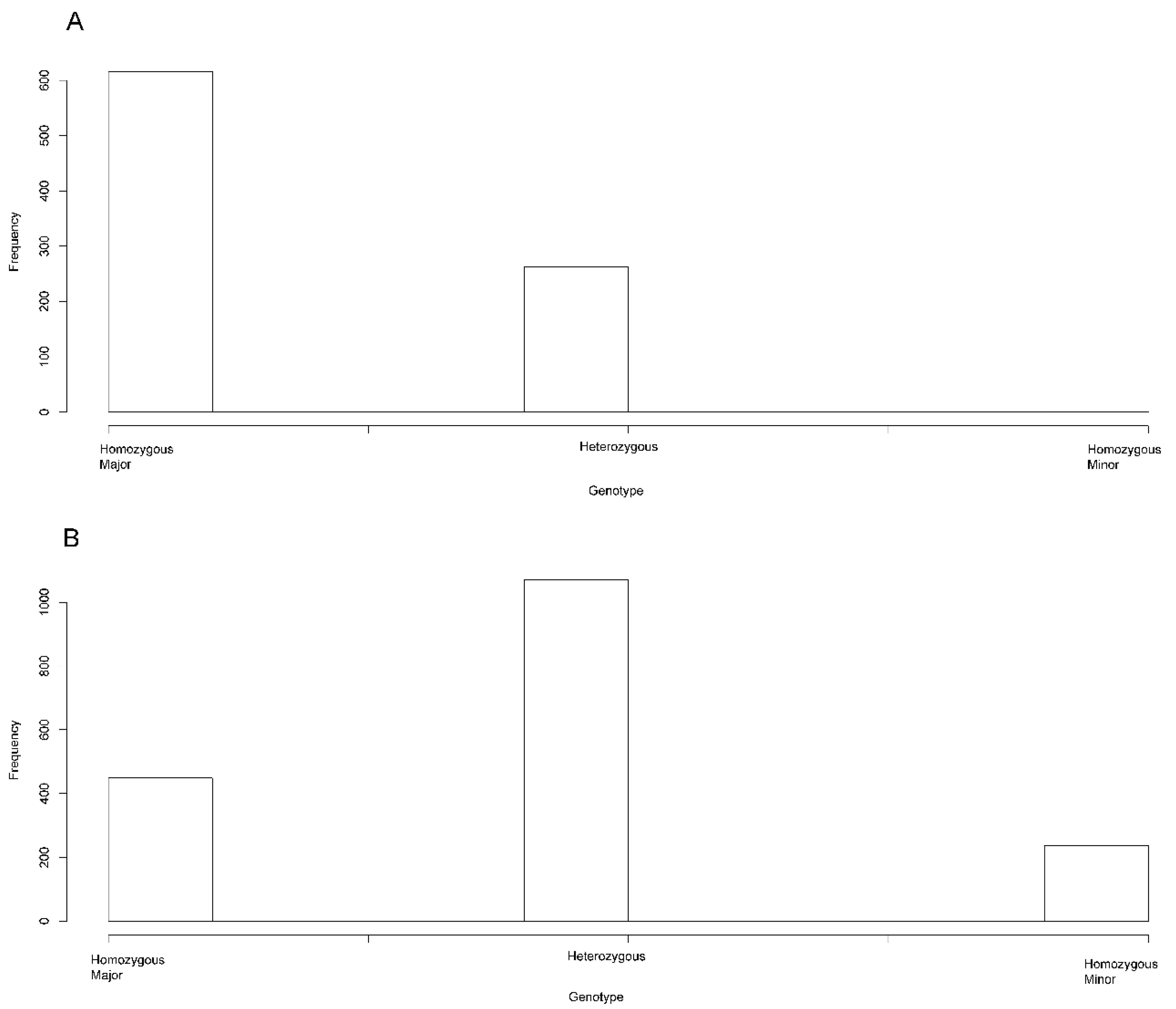 Genes 13 00816 g005 550