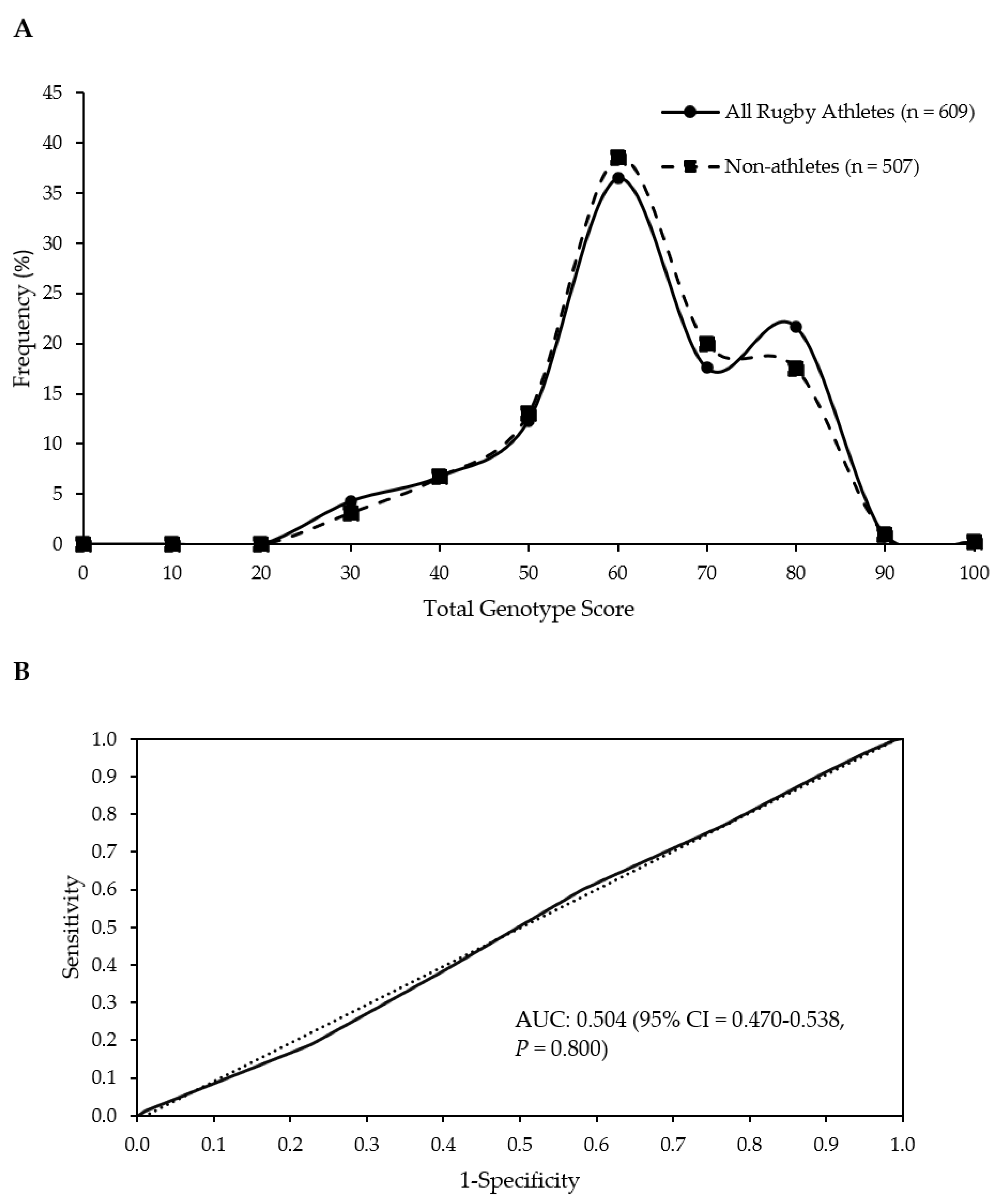 Genes 13 00820 g001 Genes 13 00820 g001