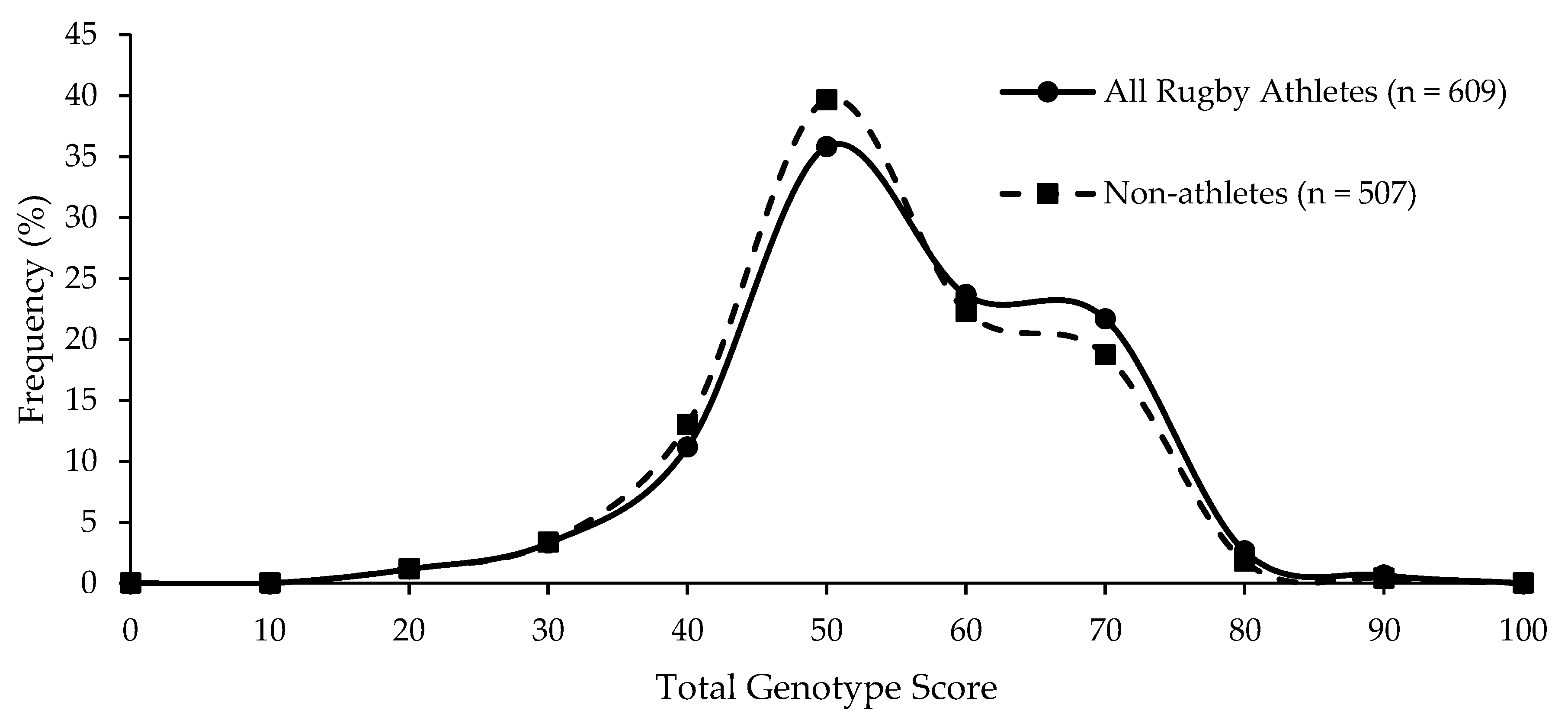 Genes 13 00820 g002 Genes 13 00820 g002