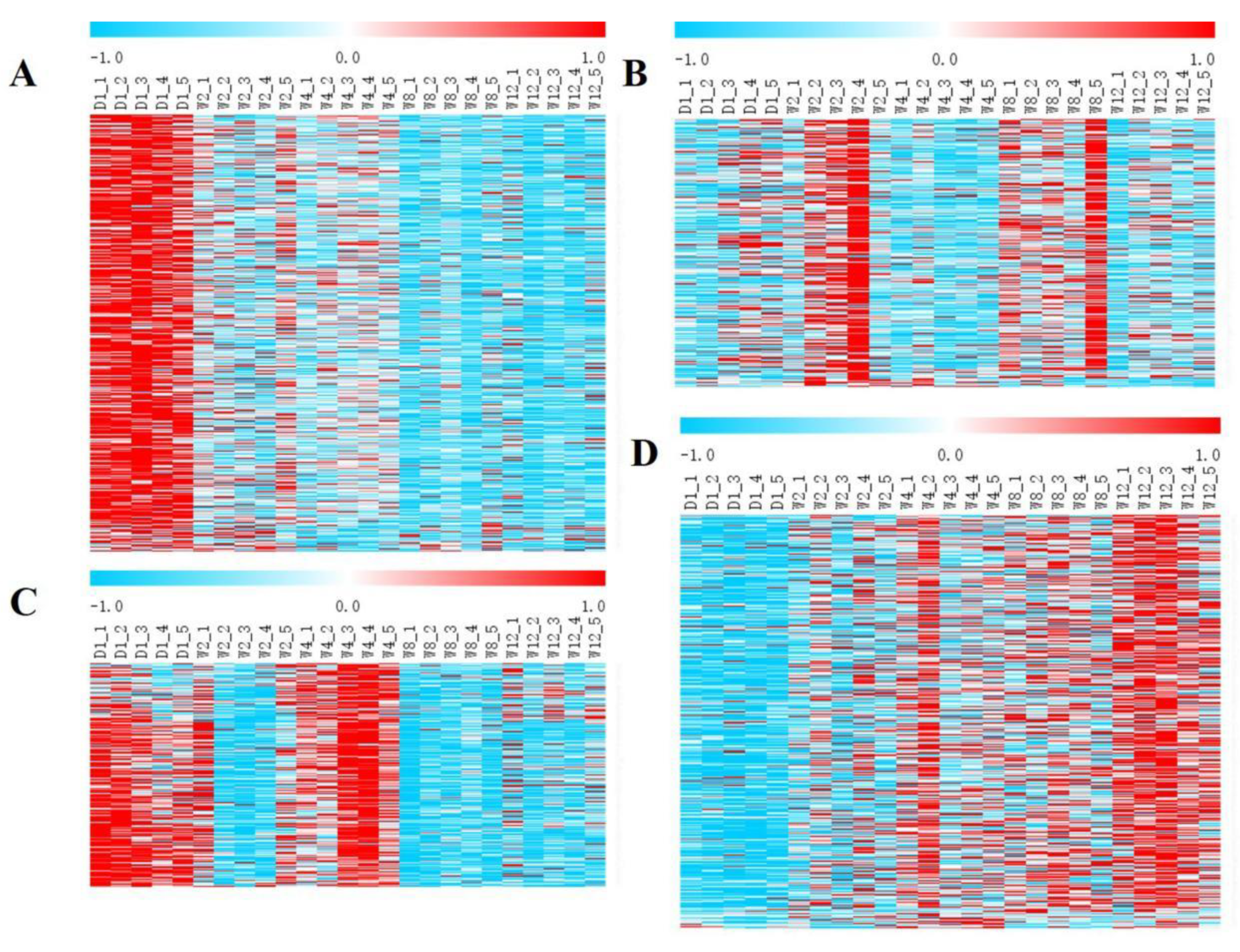 Genes 13 00833 g001 Genes 13 00833 g001