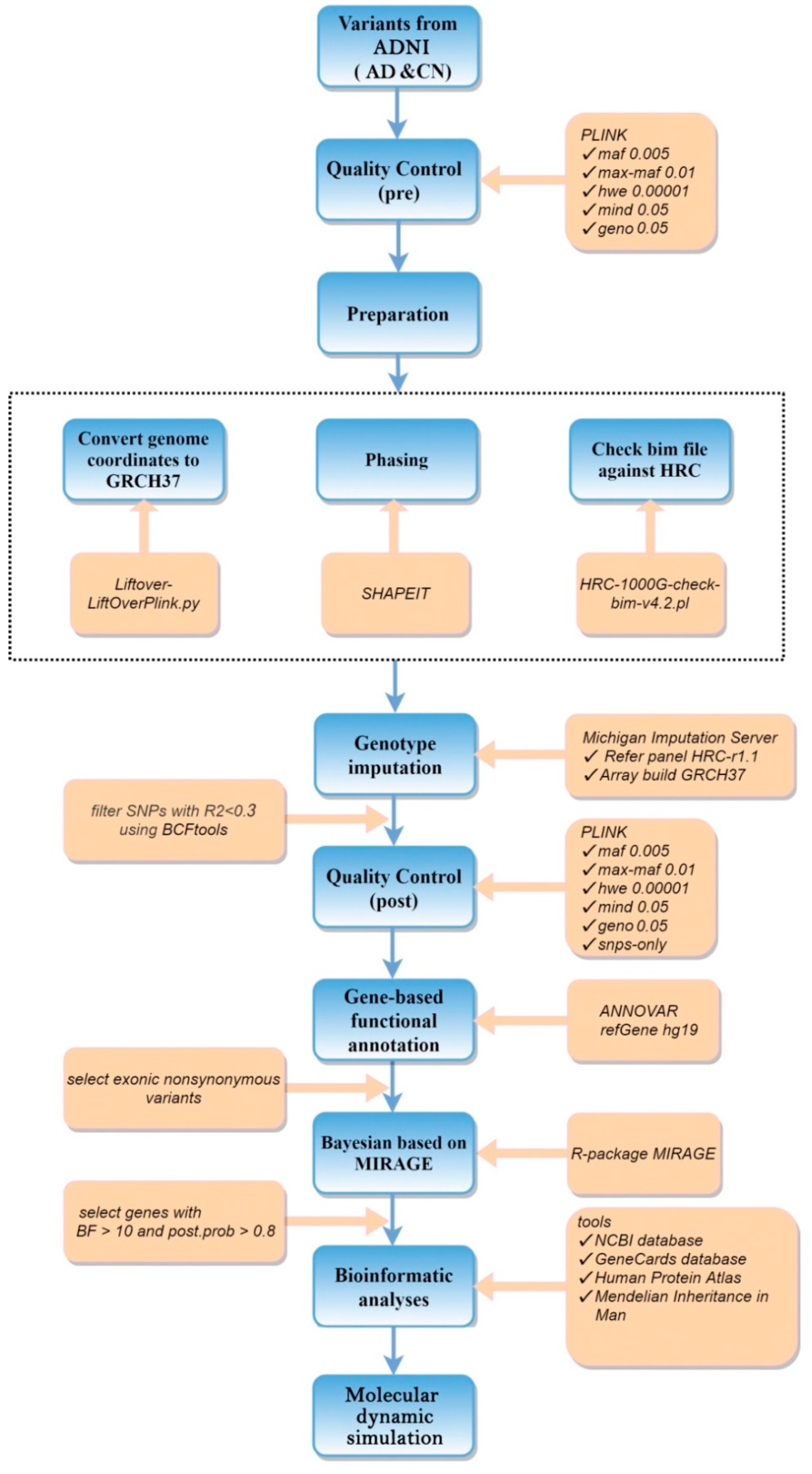 Genes 13 00838 g001 550