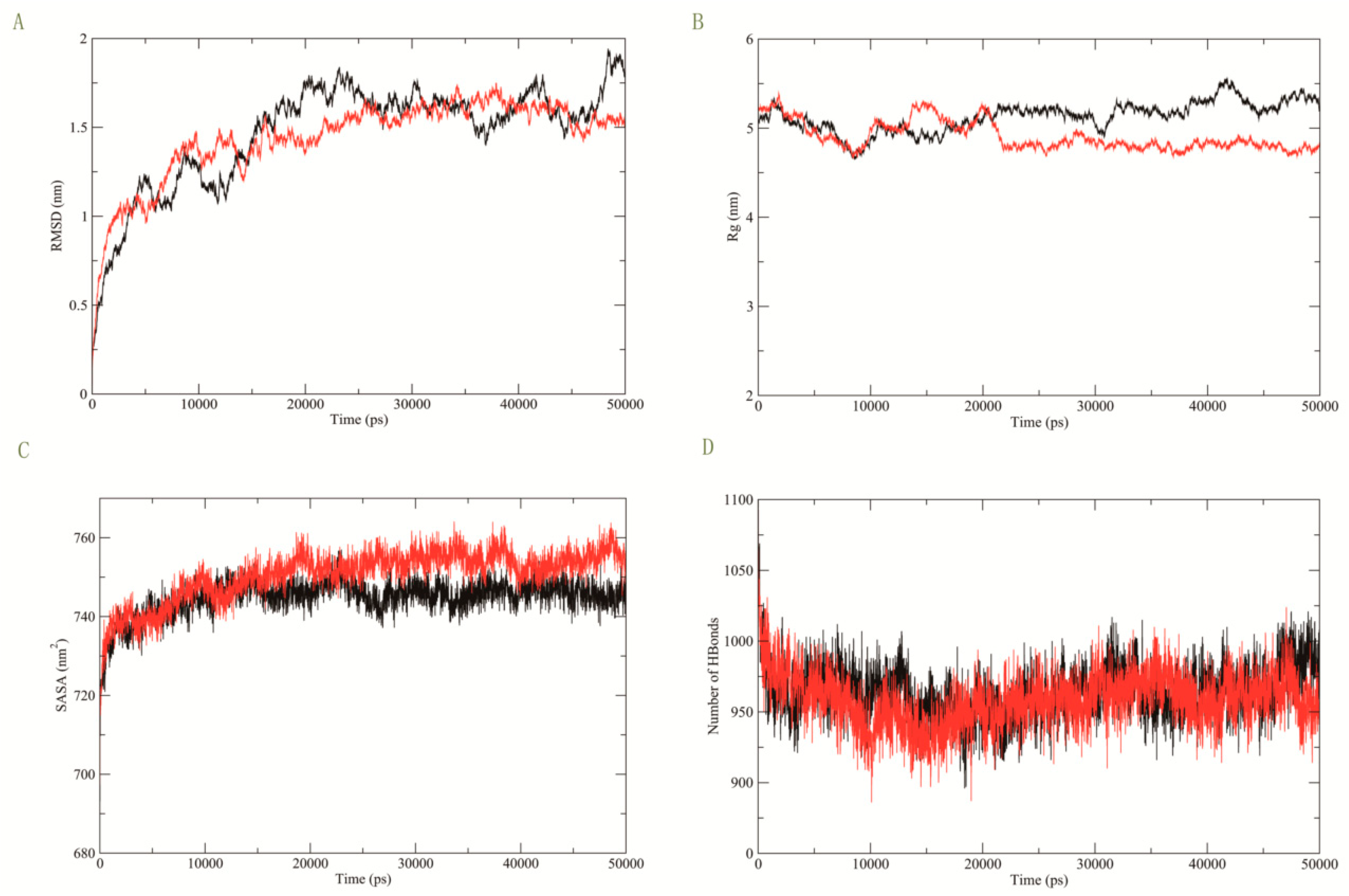 Genes 13 00838 g003 550