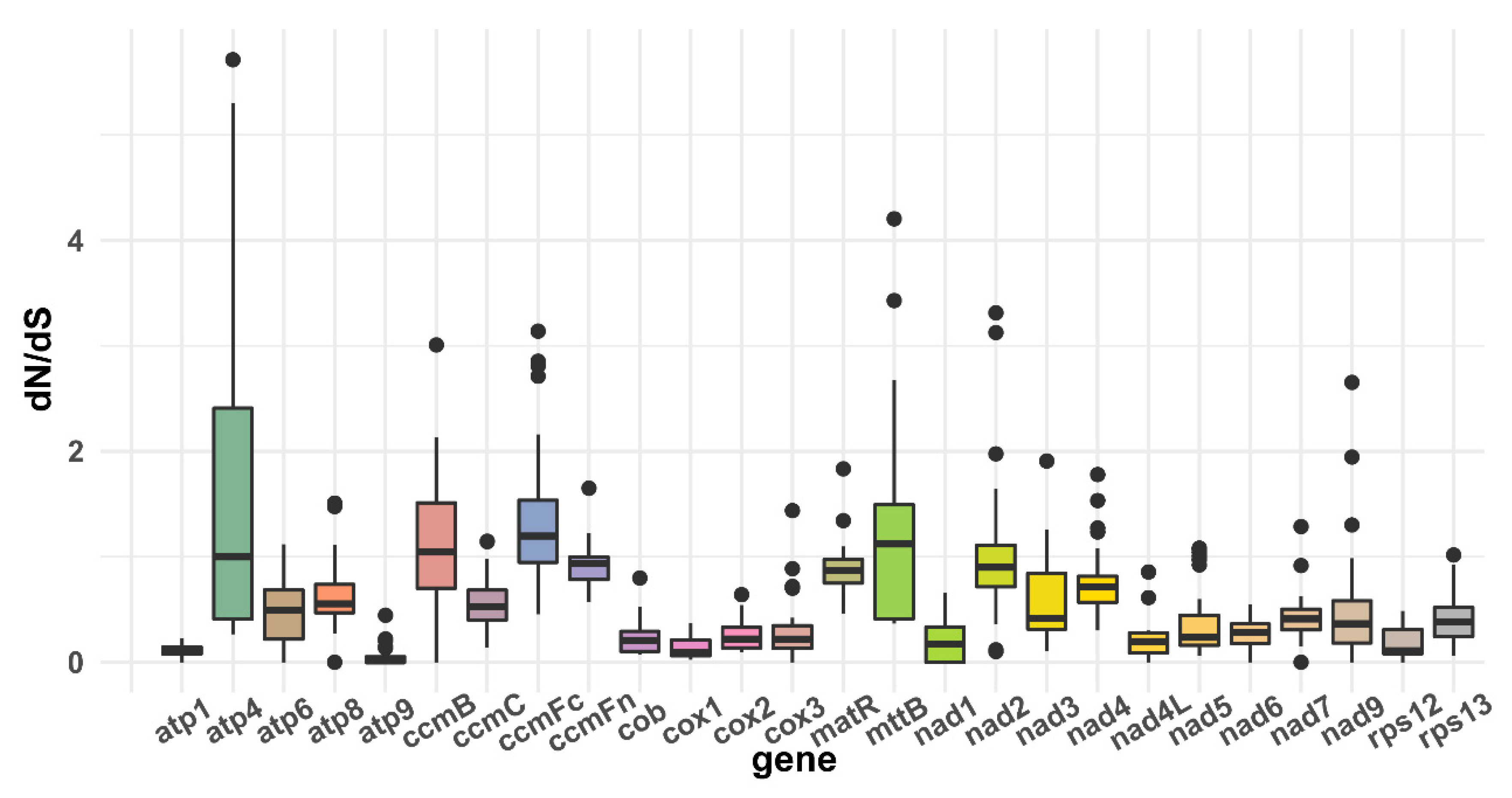 Genes 13 00839 g006 550