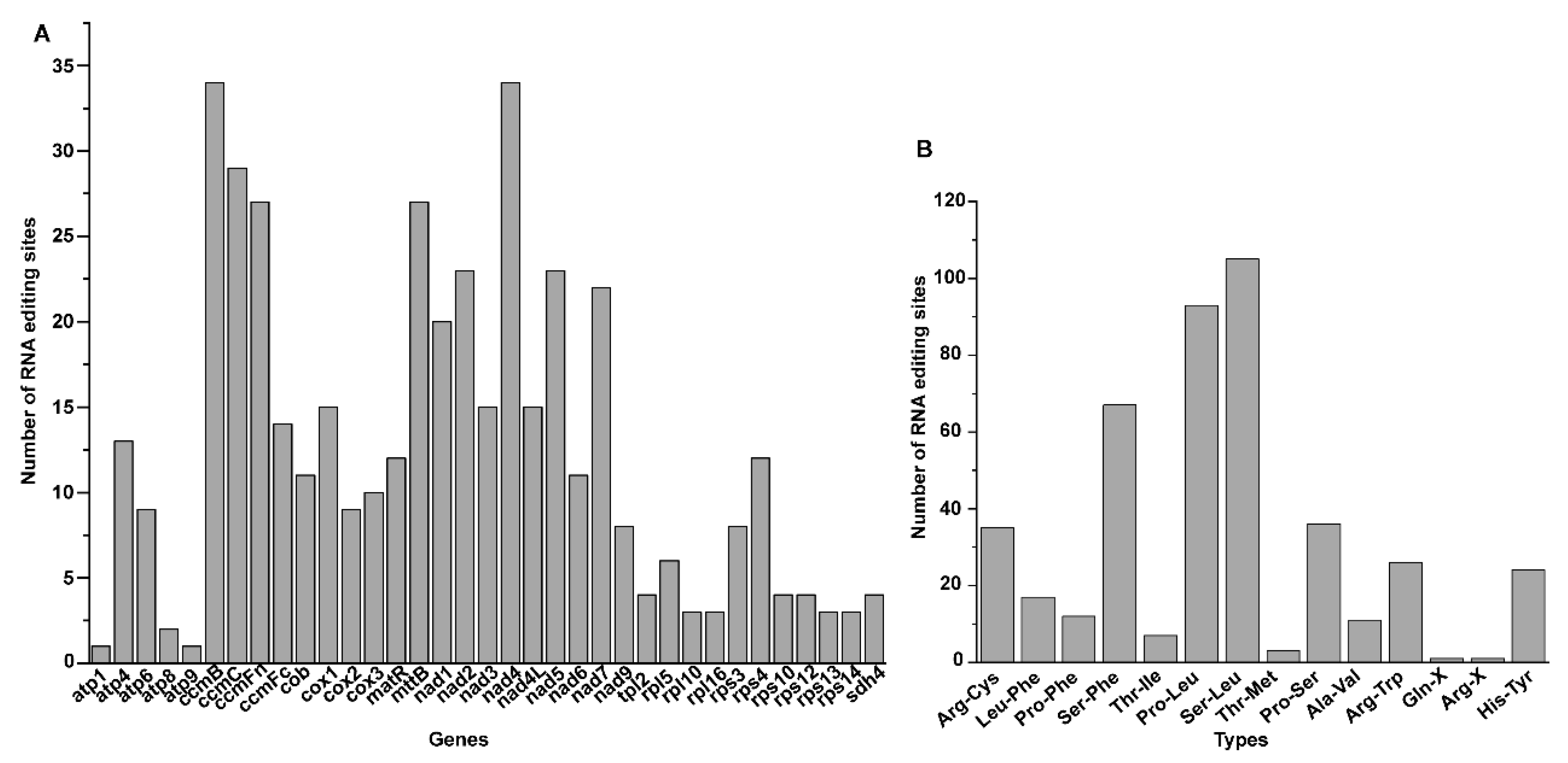 Genes 13 00839 g007 550
