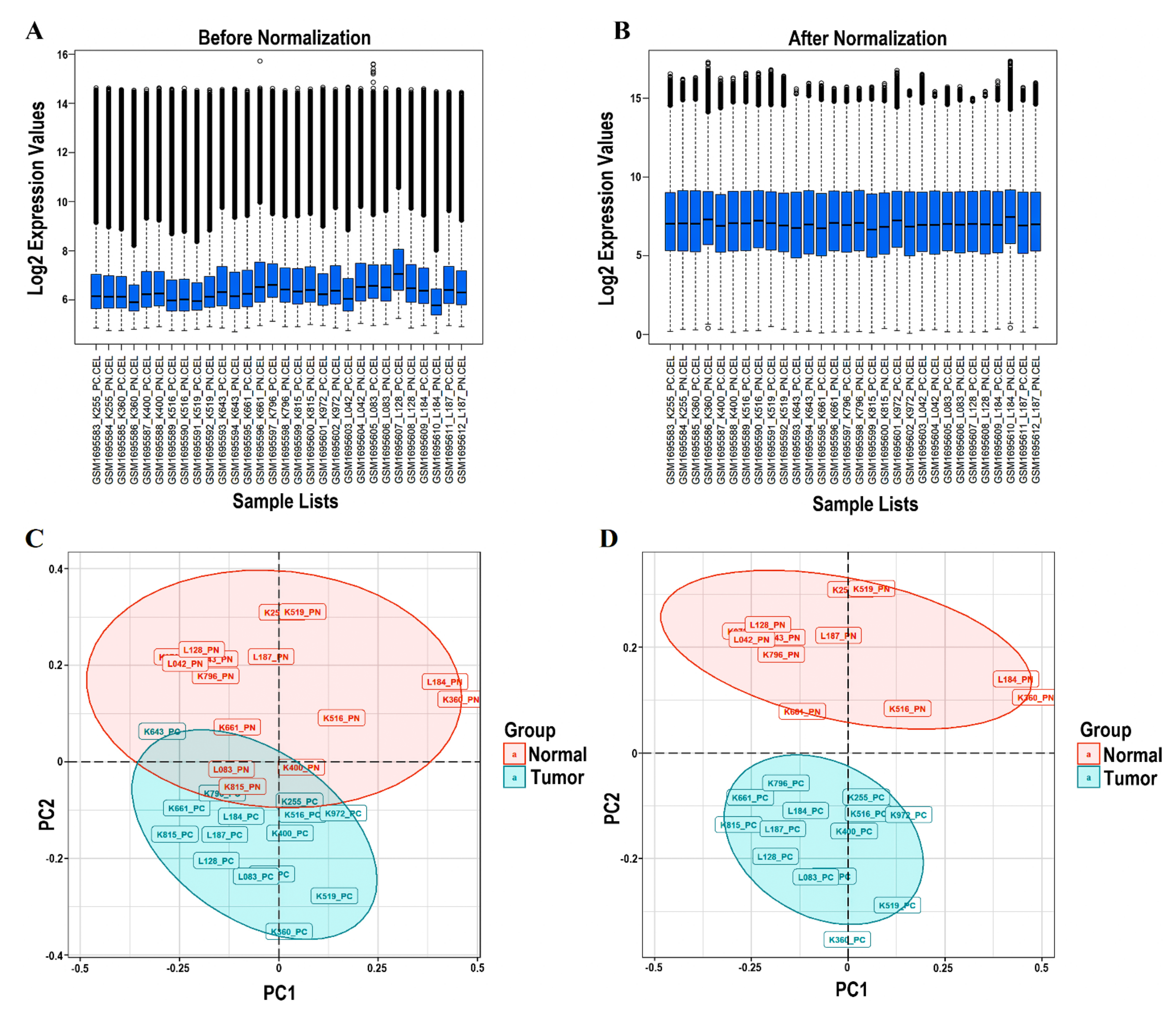 Genes 13 00840 g001 550