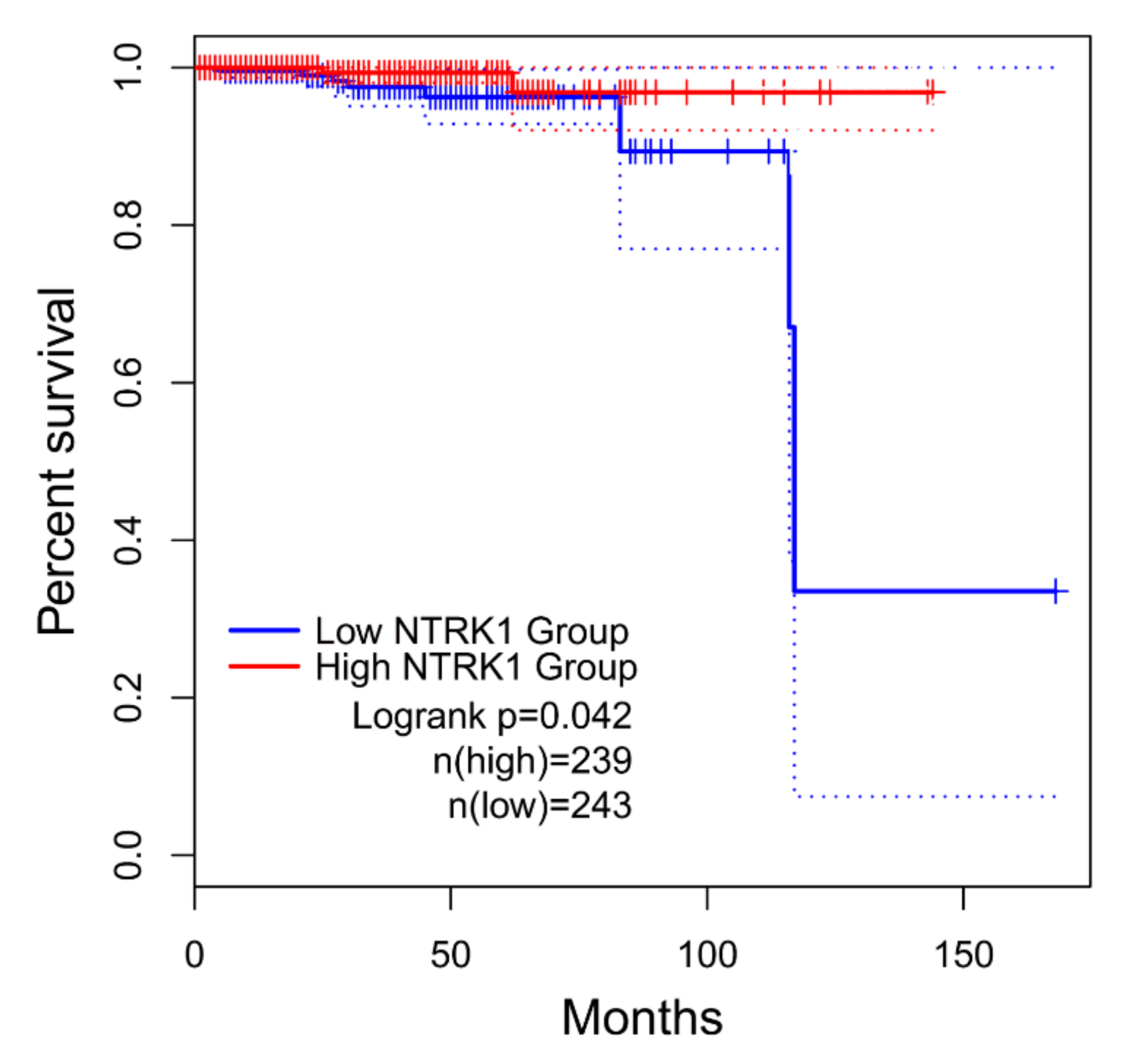 Genes 13 00840 g007 550