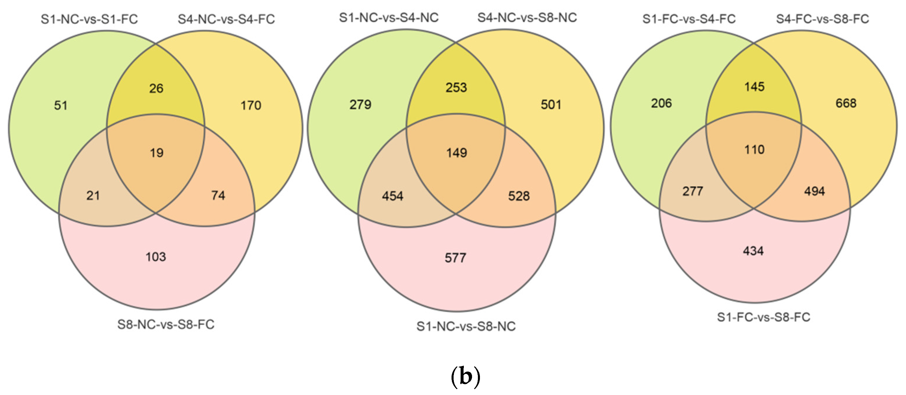 Genes 13 00845 g003b