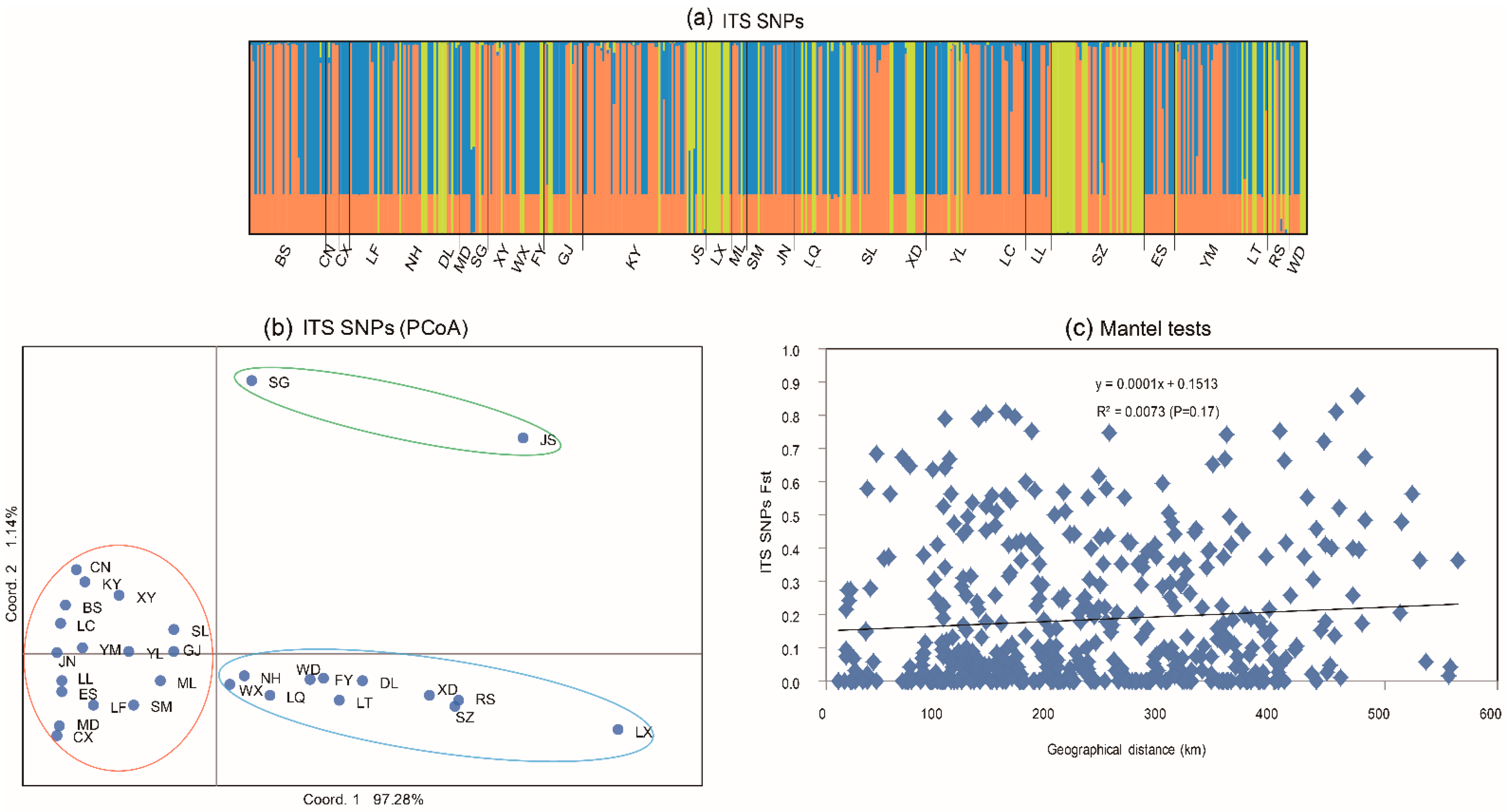 Genes 13 00854 g003 Genes 13 00854 g003
