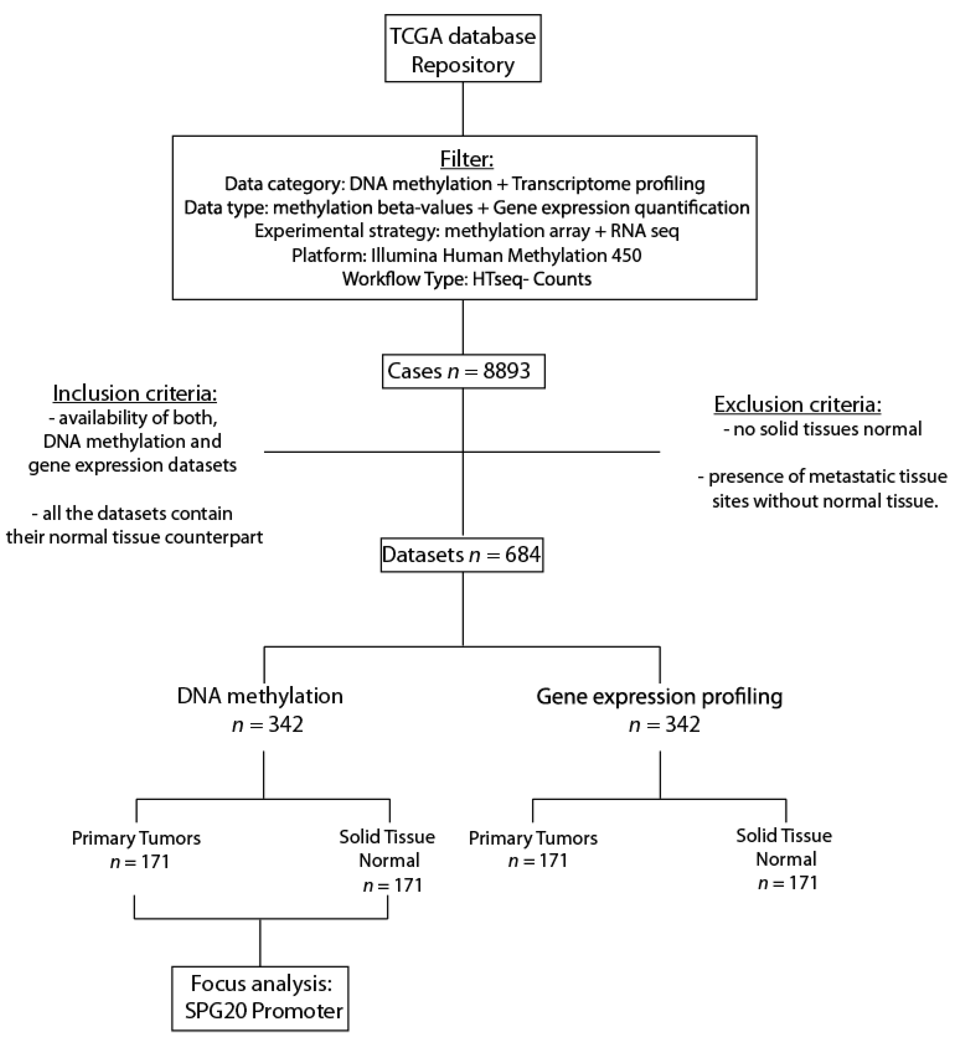 Genes 13 00861 g001 550