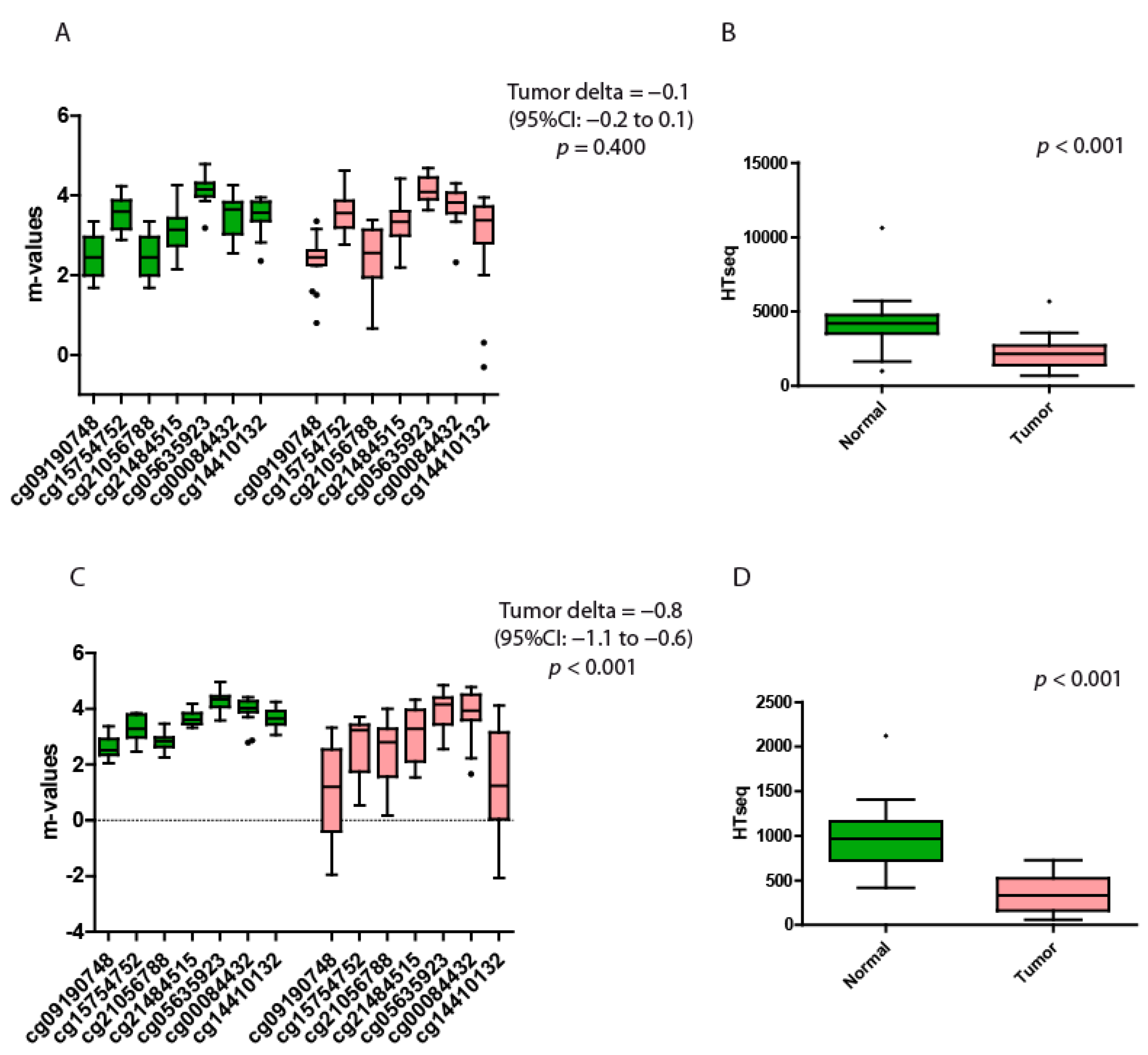 Genes 13 00861 g002 550