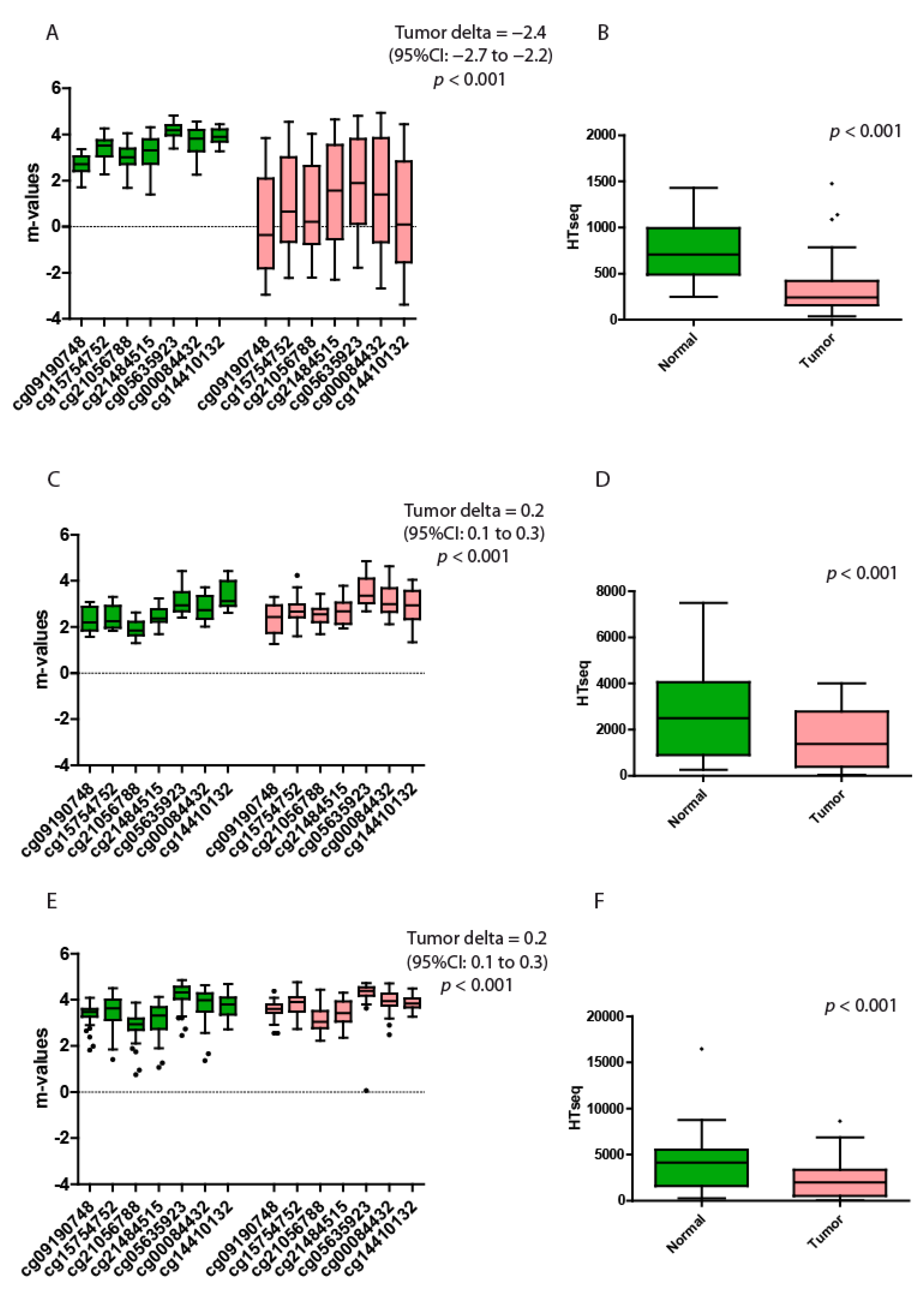 Genes 13 00861 g004 550