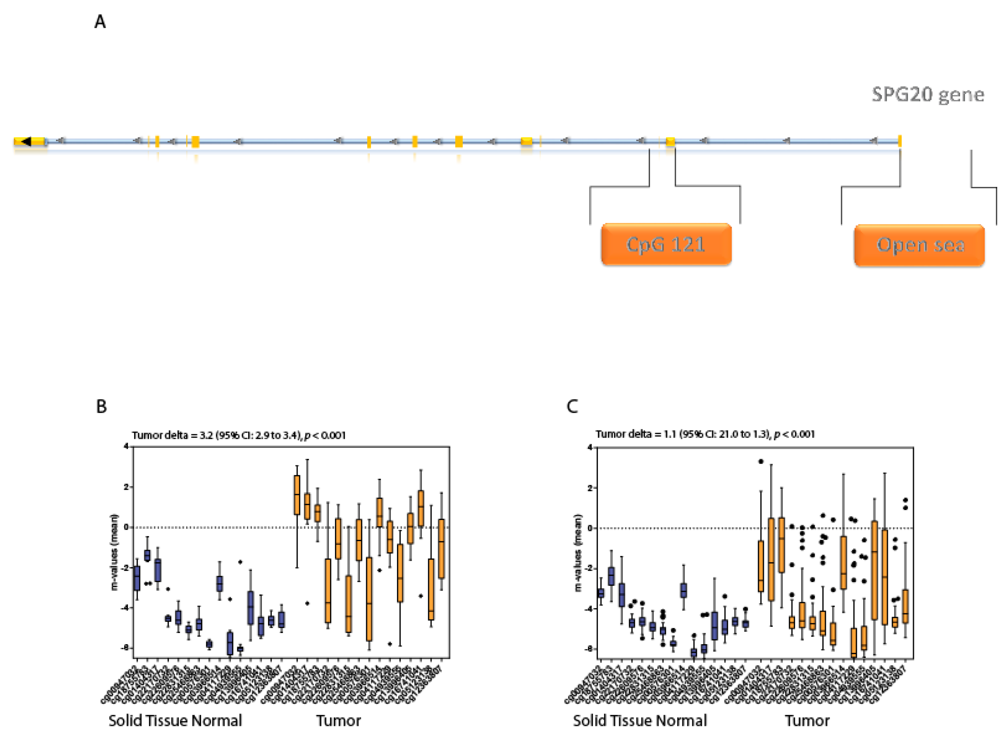 Genes 13 00861 g005 550