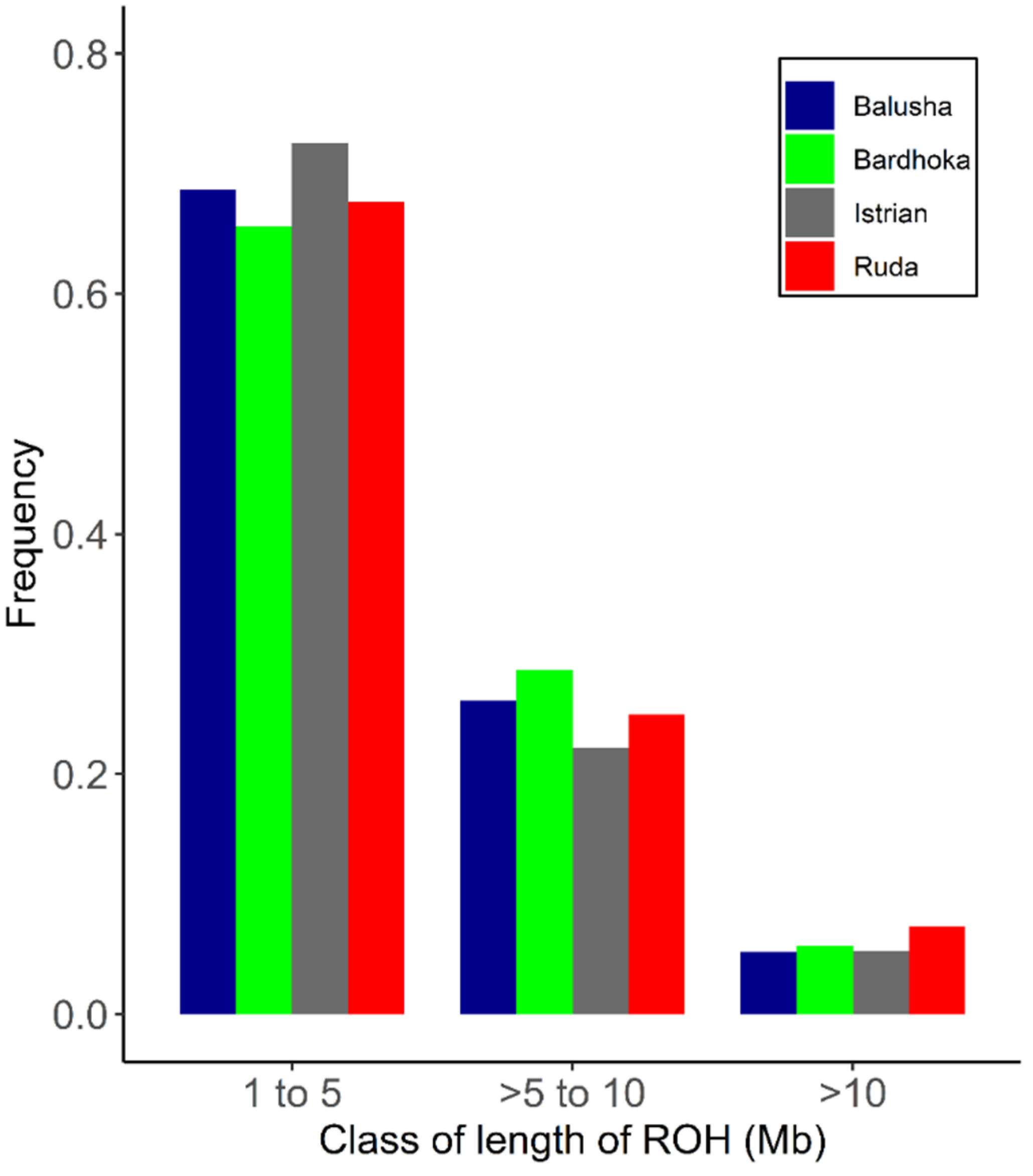 Genes 13 00866 g004 Genes 13 00866 g004