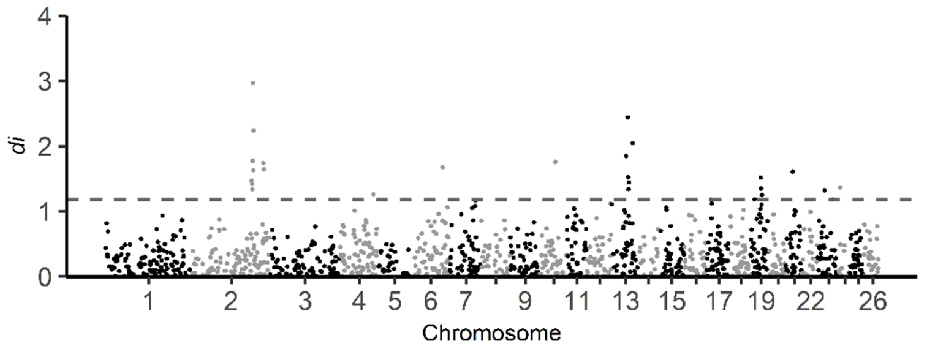 Genes 13 00866 g006 Genes 13 00866 g006