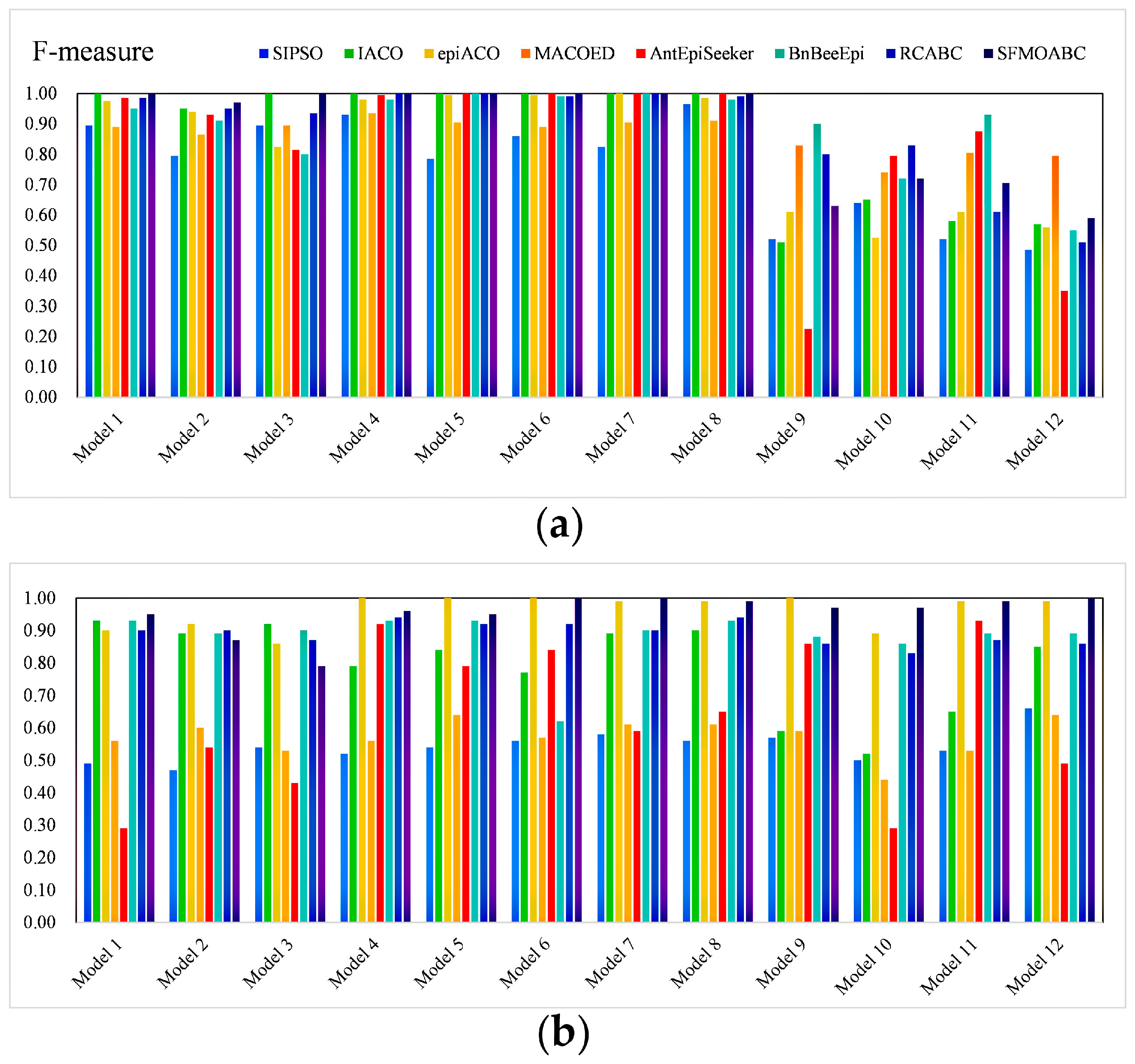 Genes 13 00871 g005 Genes 13 00871 g005