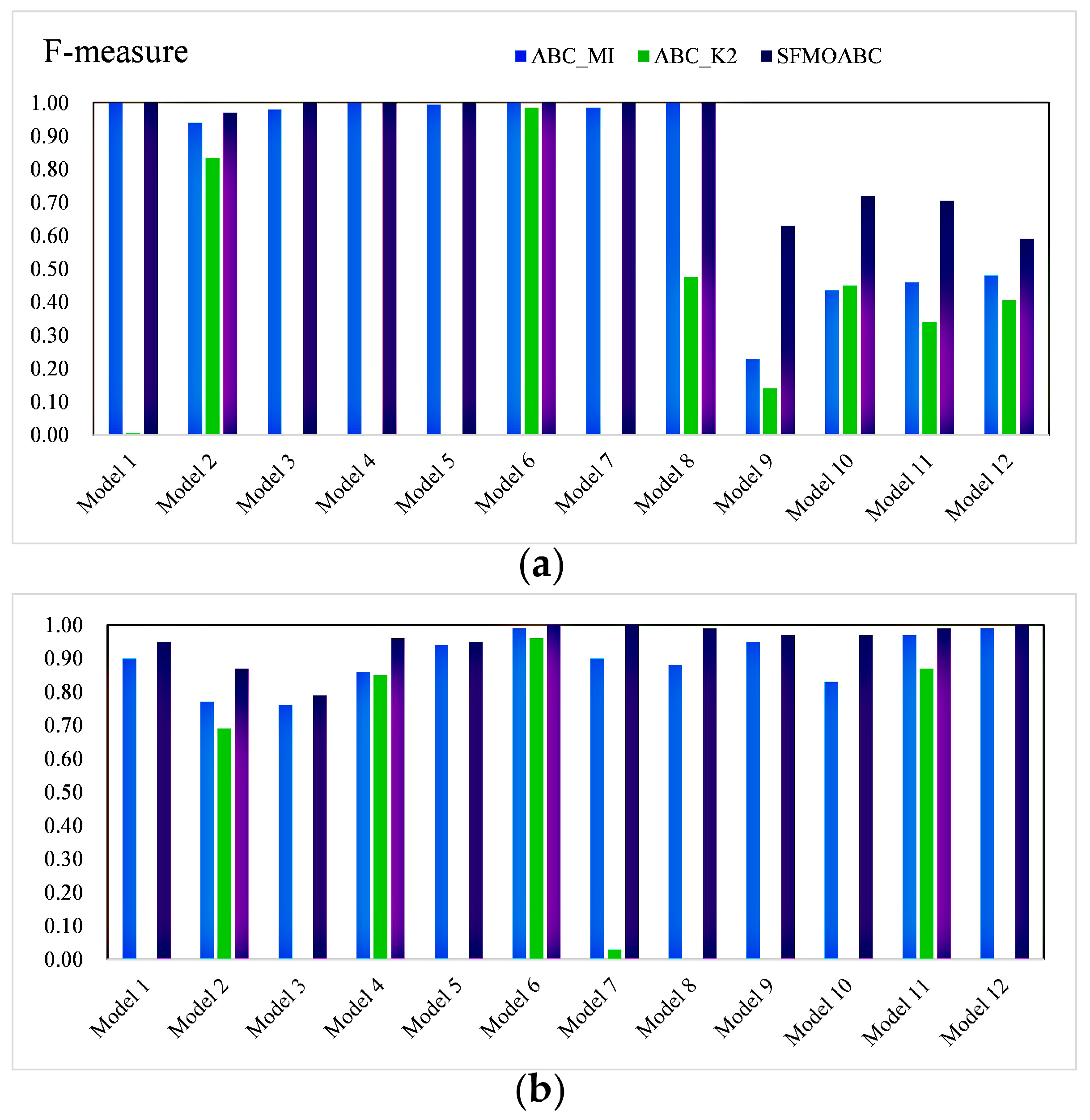 Genes 13 00871 g006 Genes 13 00871 g006