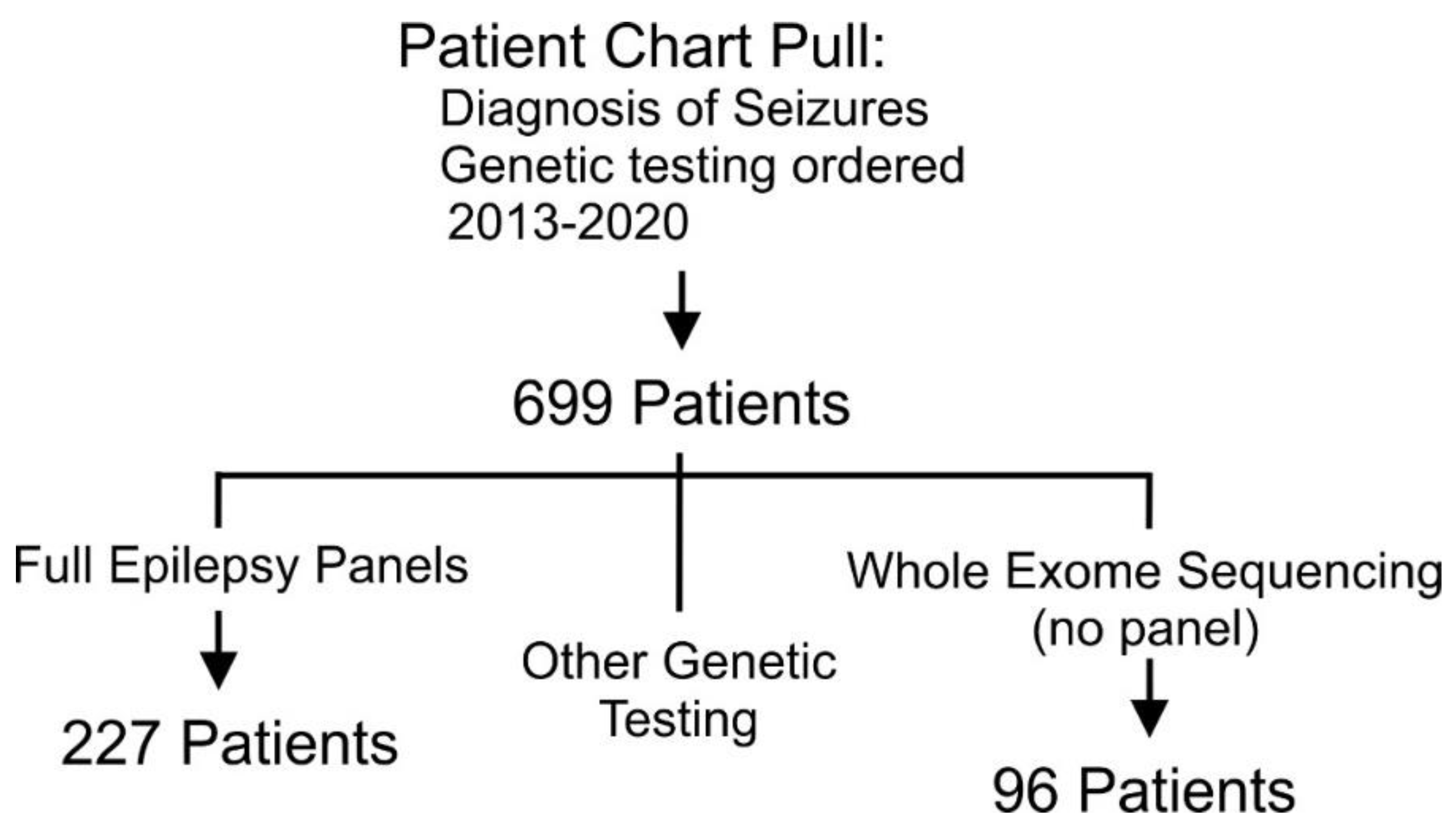Genes 13 00872 g001 550