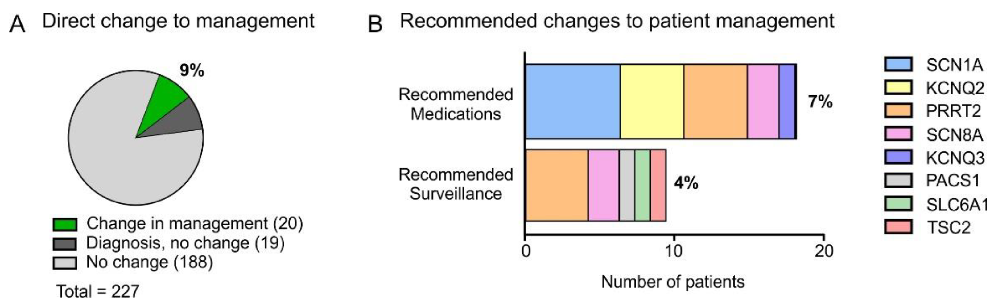 Genes 13 00872 g003 550