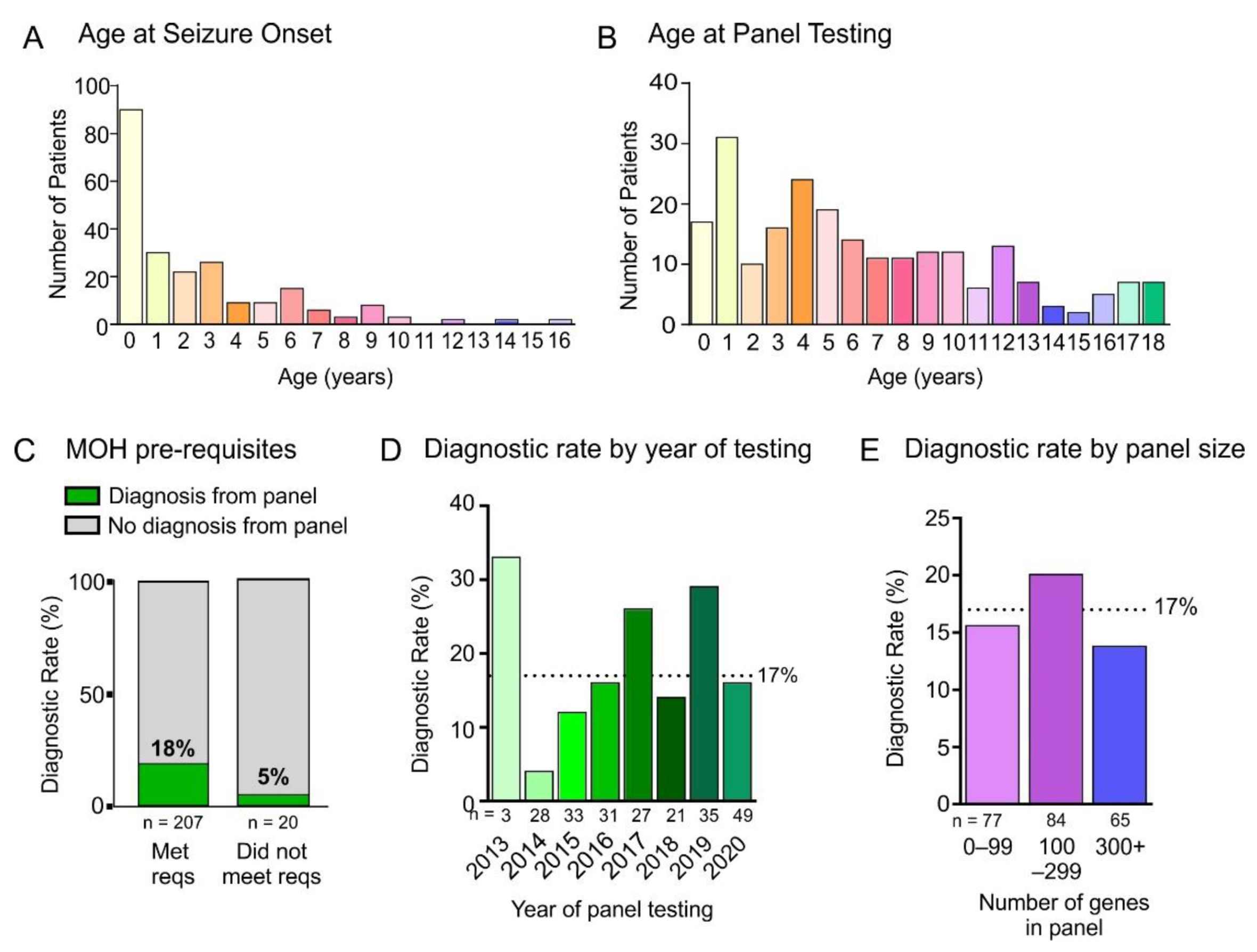 Genes 13 00872 g005 550