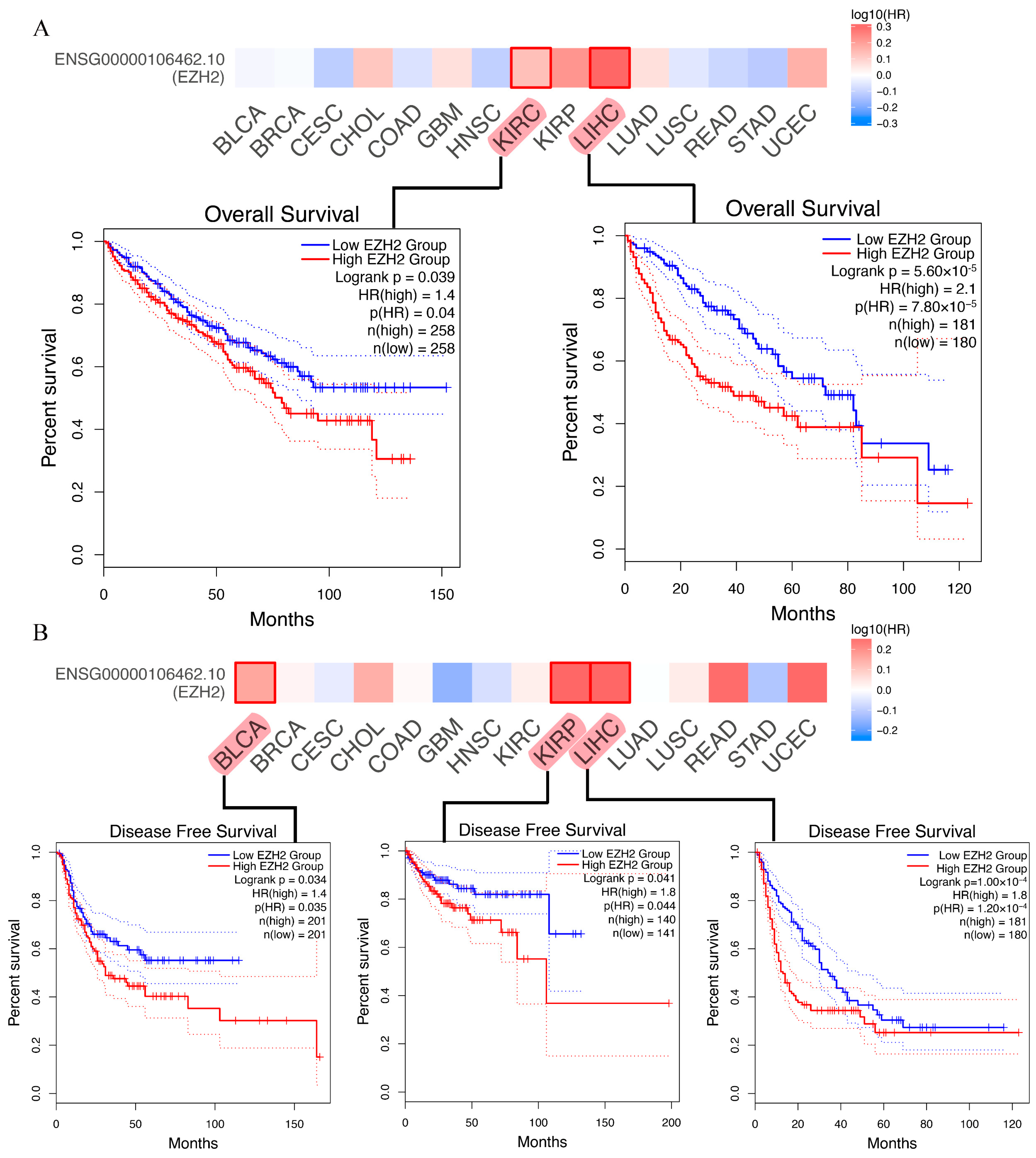 Genes 13 00876 g003 Genes 13 00876 g003