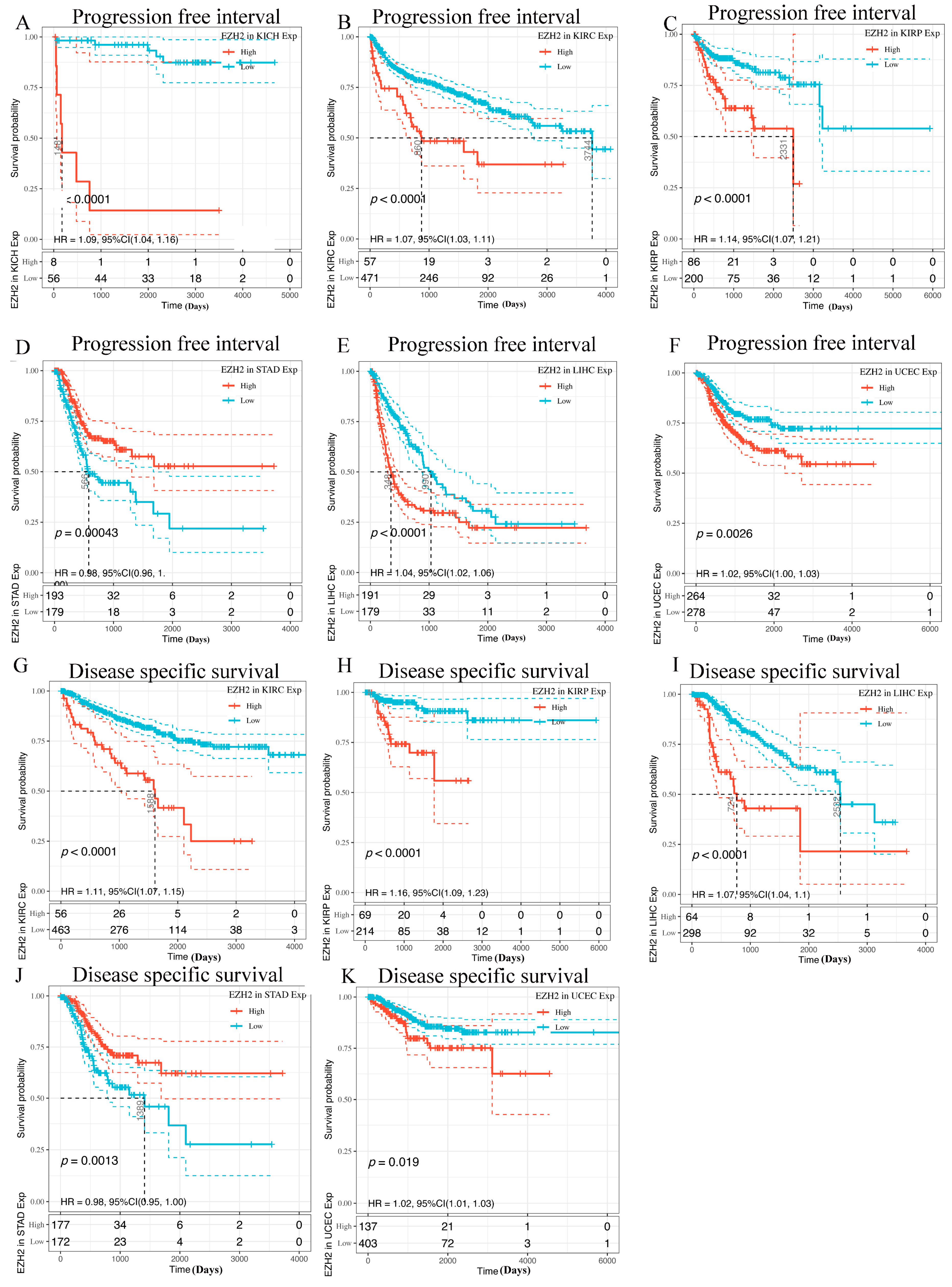 Genes 13 00876 g004 Genes 13 00876 g004