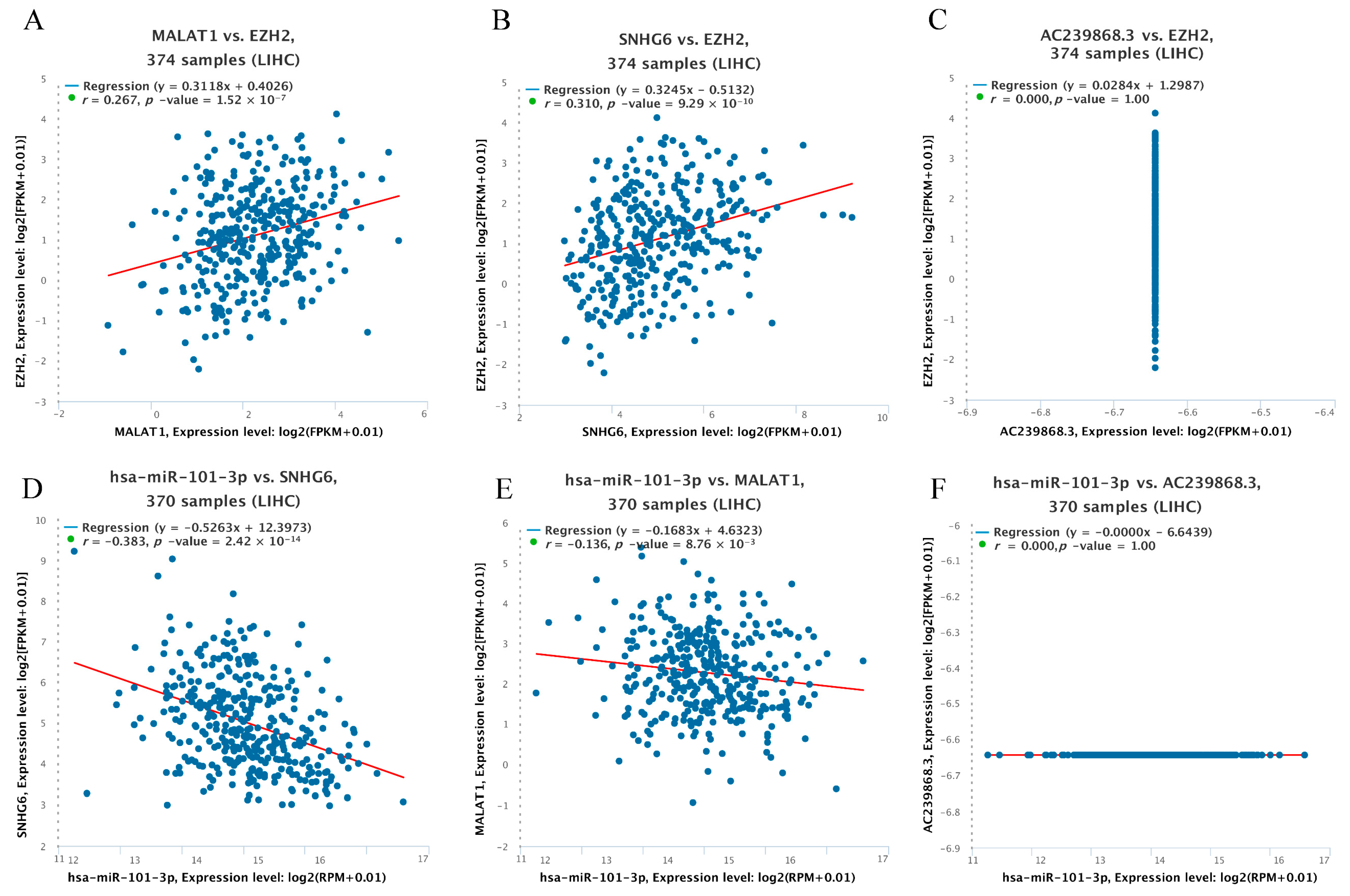 Genes 13 00876 g007 Genes 13 00876 g007