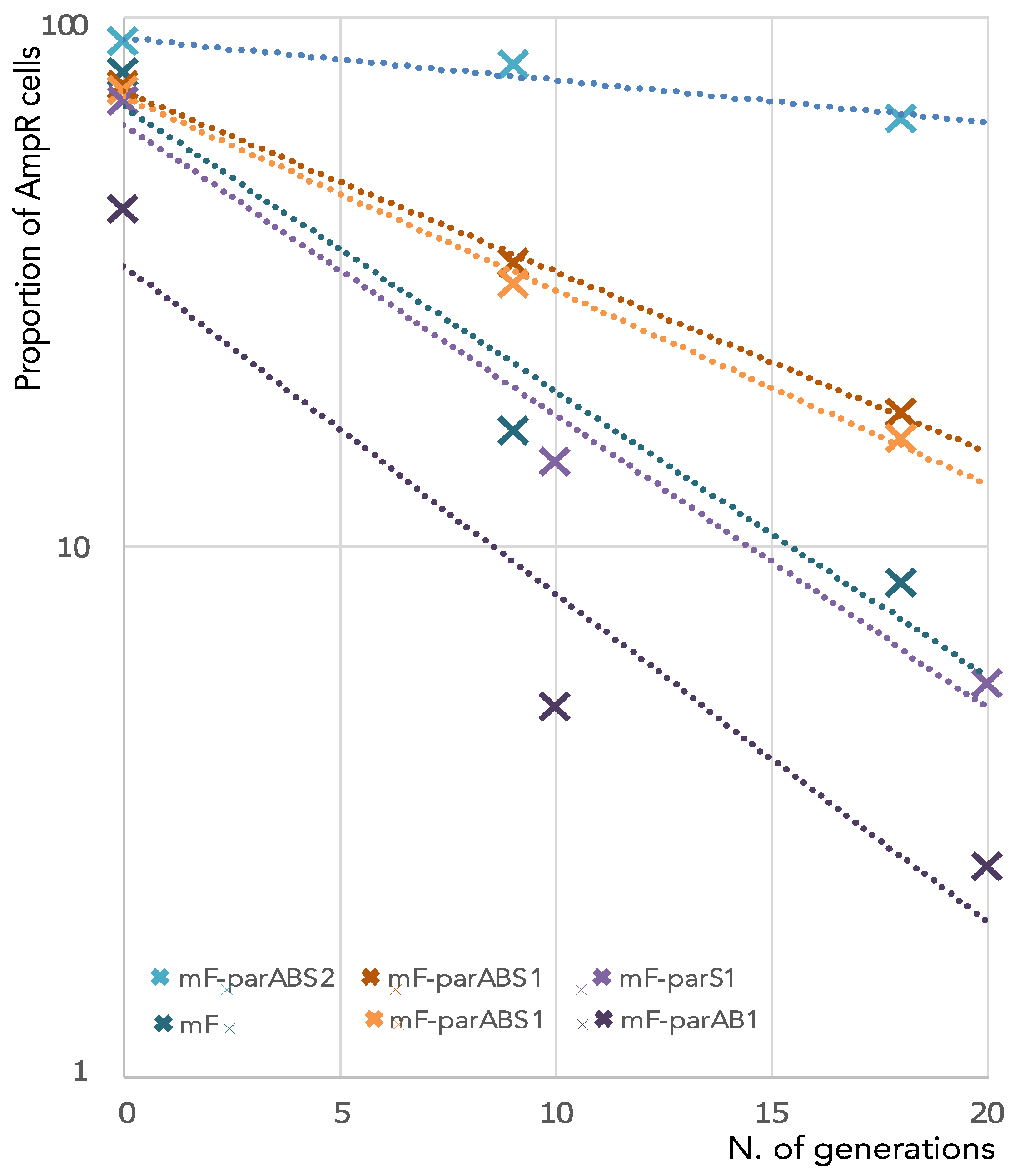 Genes 13 00877 g001 Genes 13 00877 g001