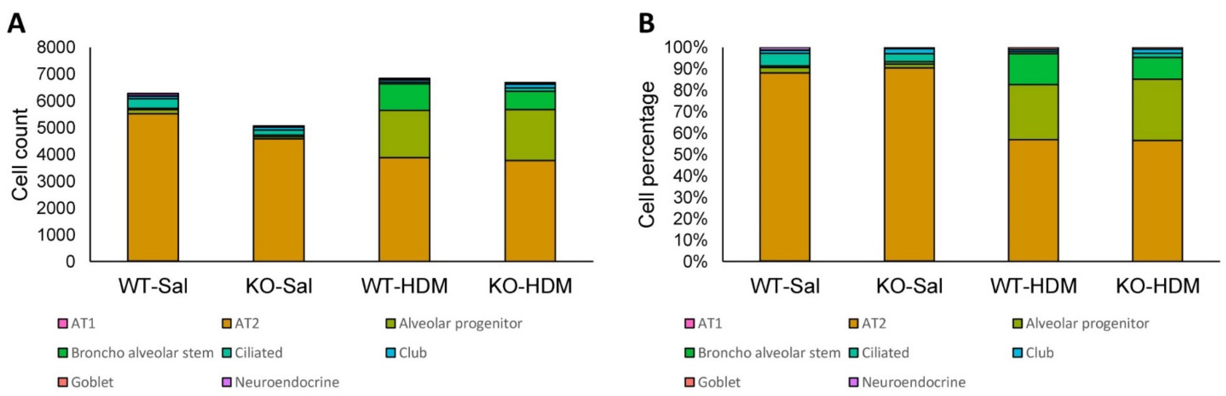 Genes 13 00880 g002 Genes 13 00880 g002