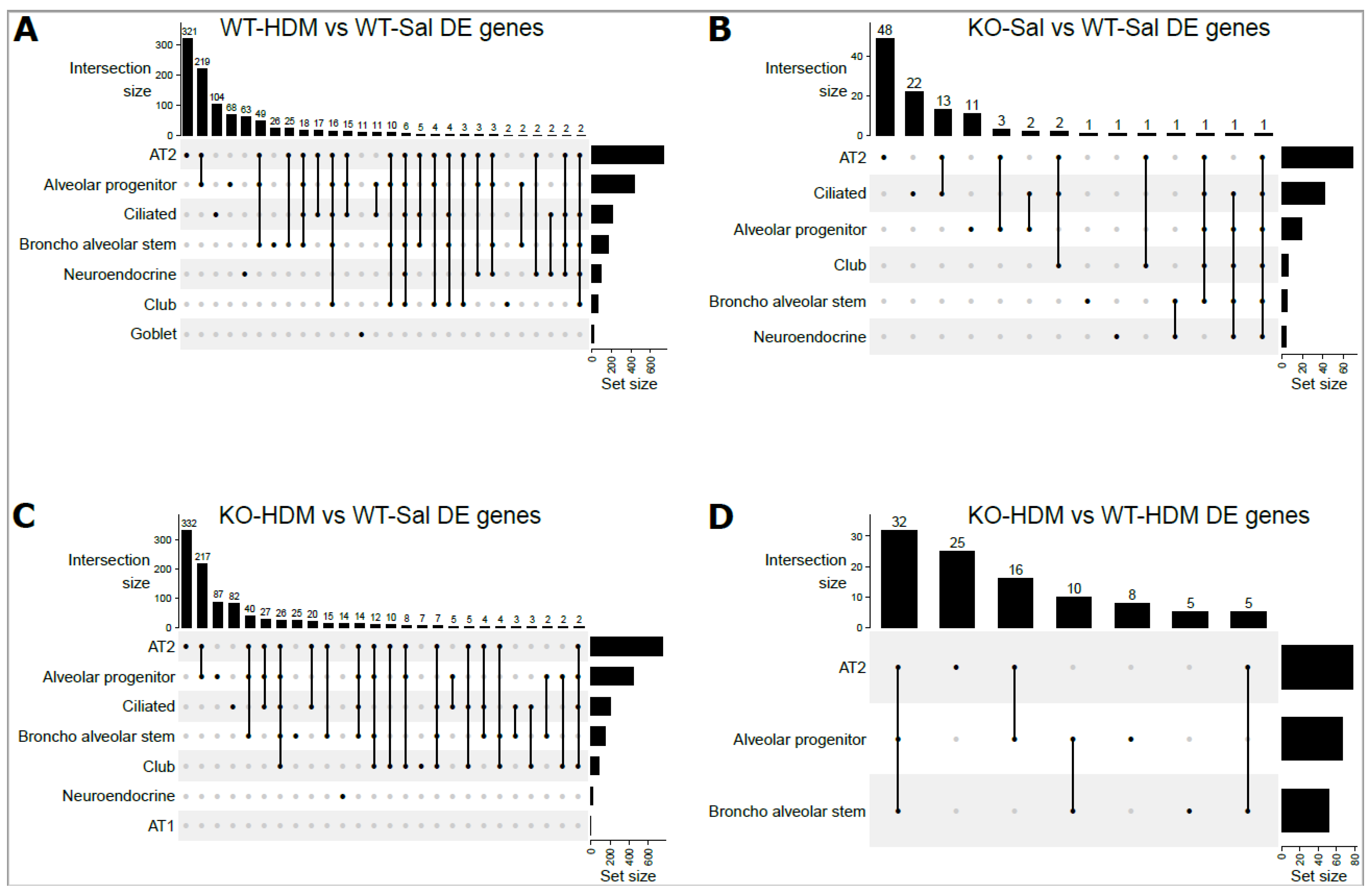 Genes 13 00880 g003 Genes 13 00880 g003