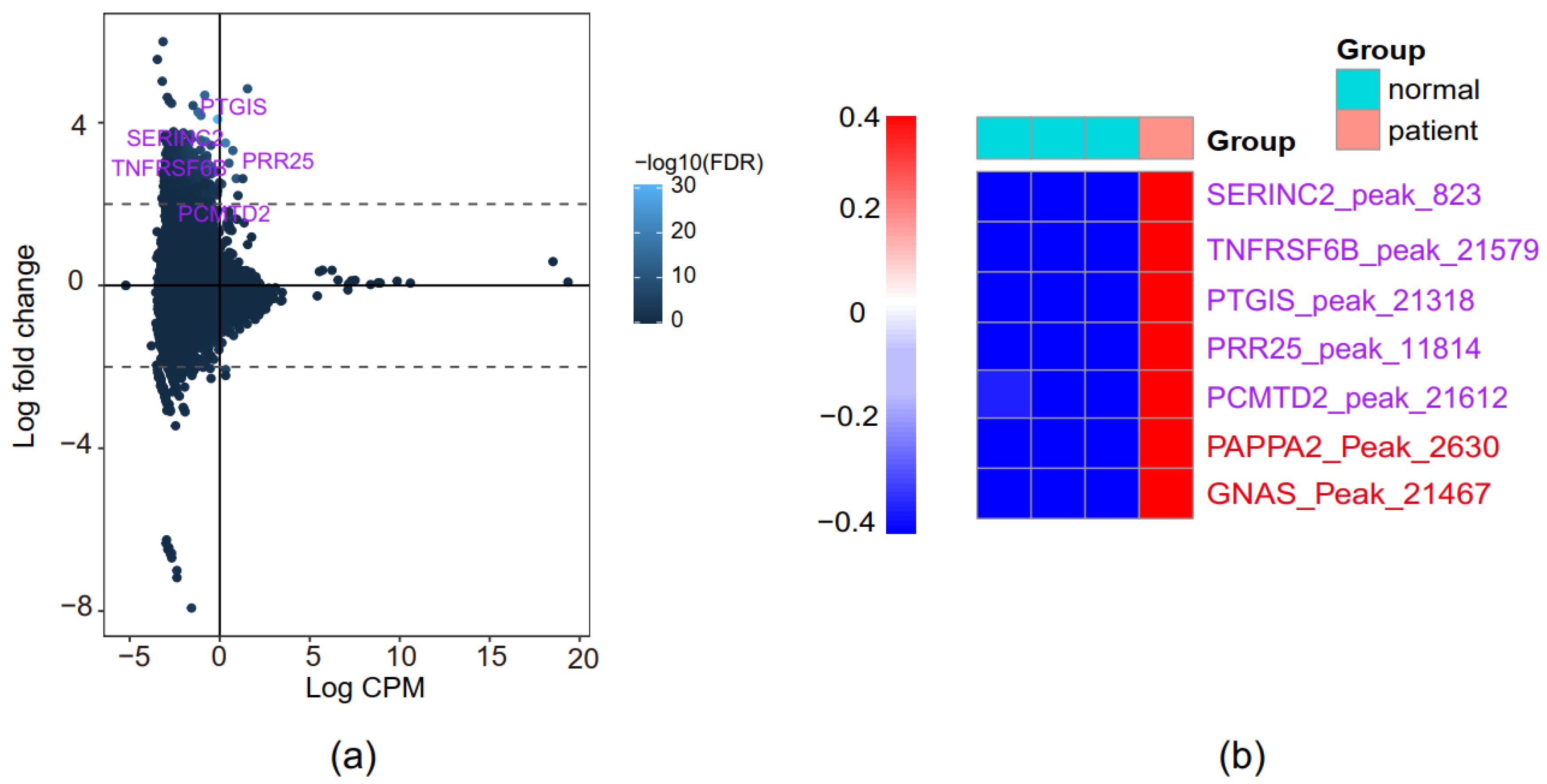 Genes 13 00888 g004 Genes 13 00888 g004