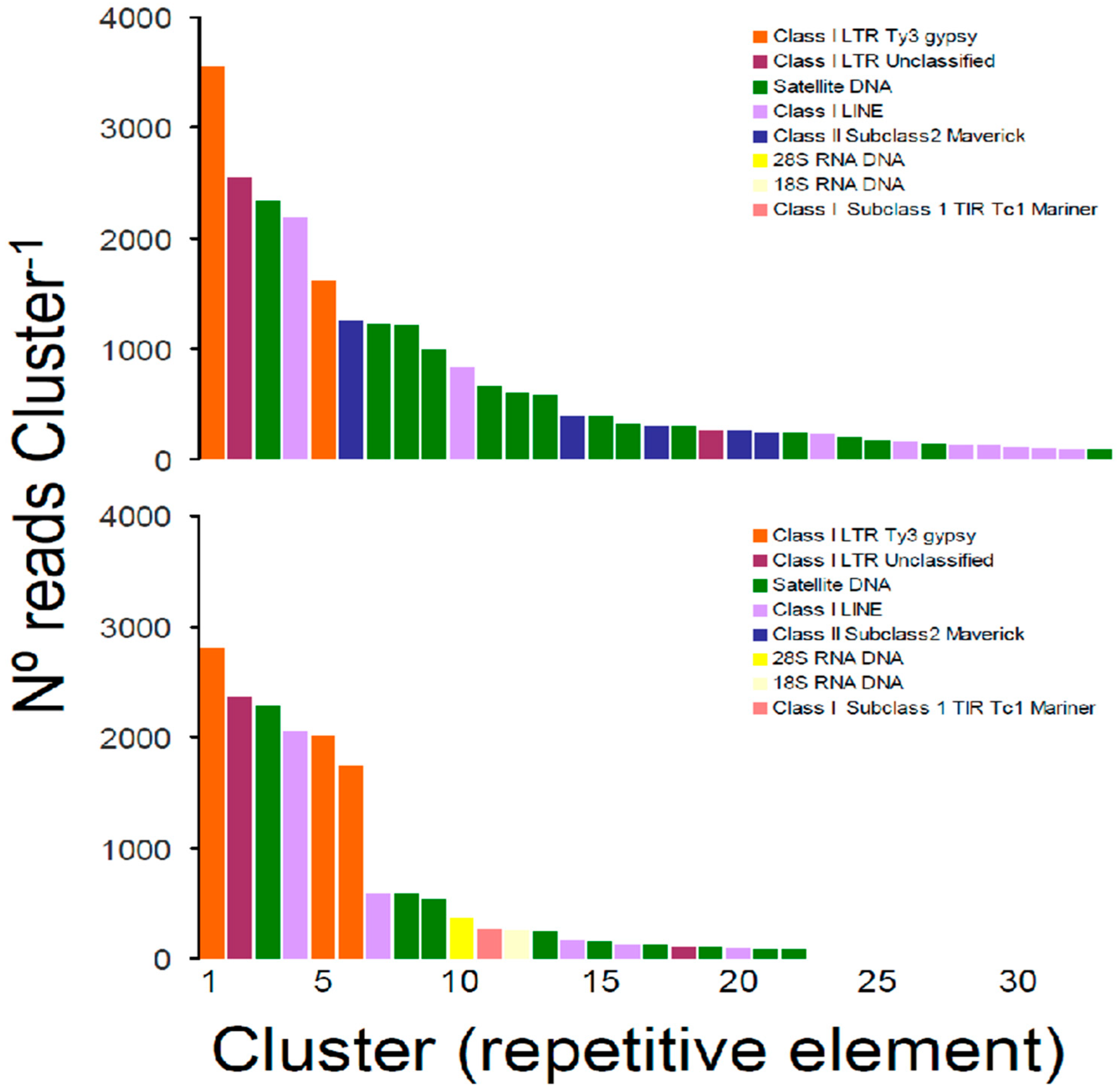 Genes 13 00903 g002 550