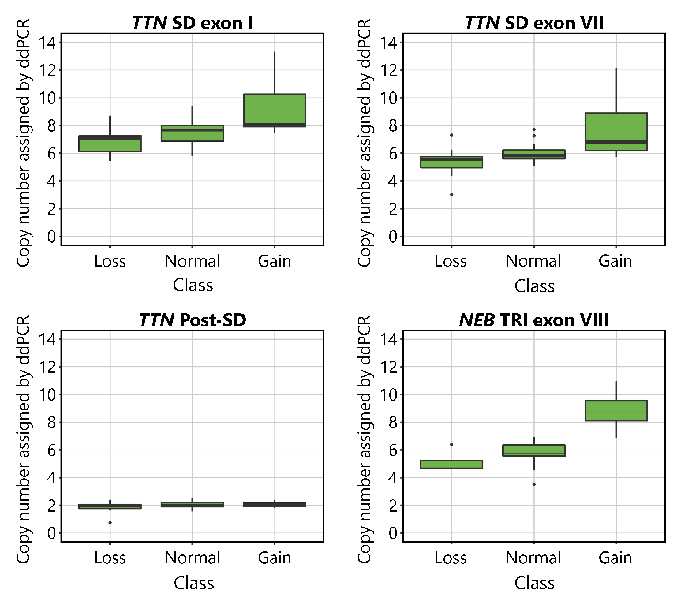 Genes 13 00905 g002 550
