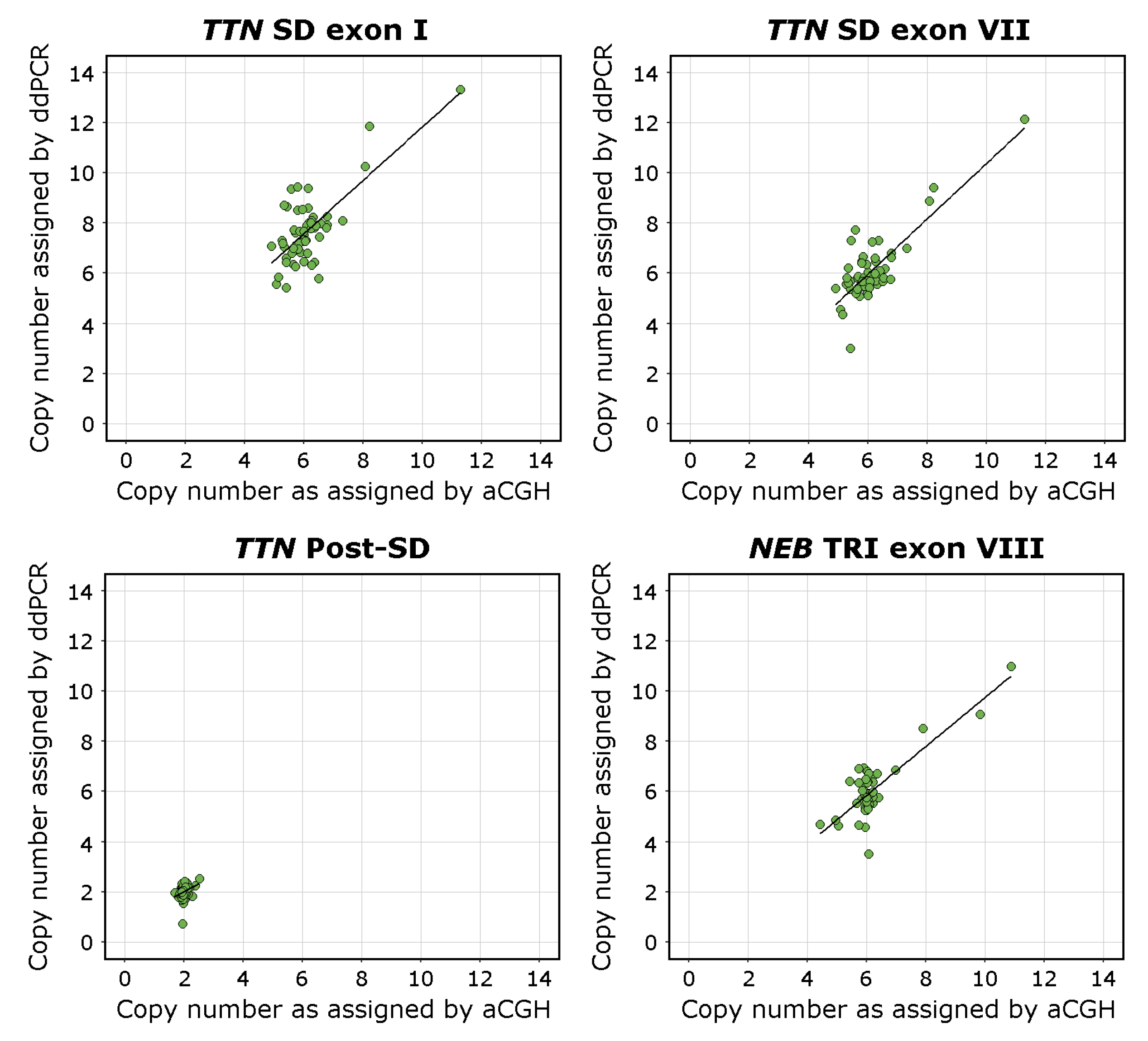 Genes 13 00905 g003 550