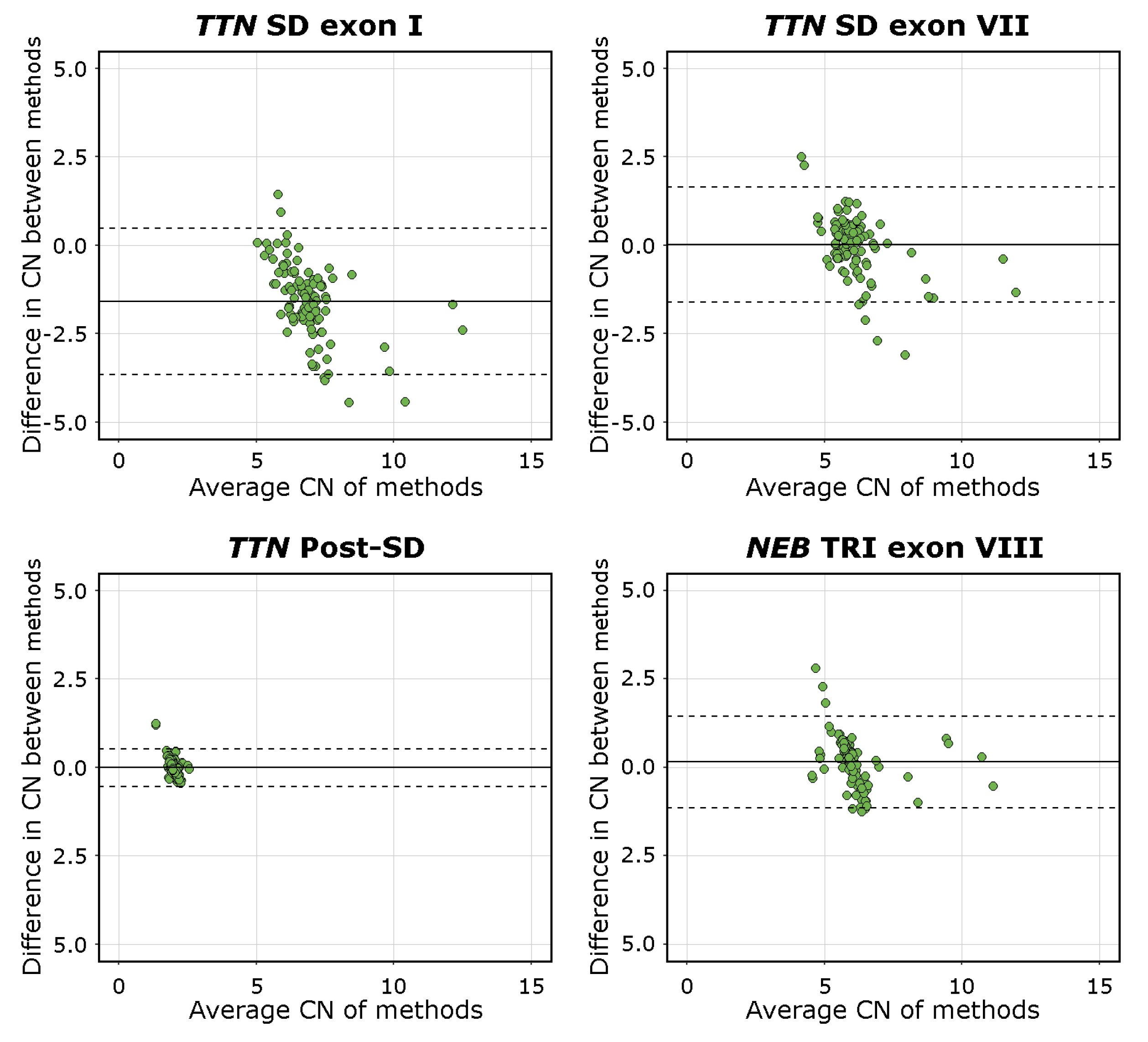 Genes 13 00905 g004 550